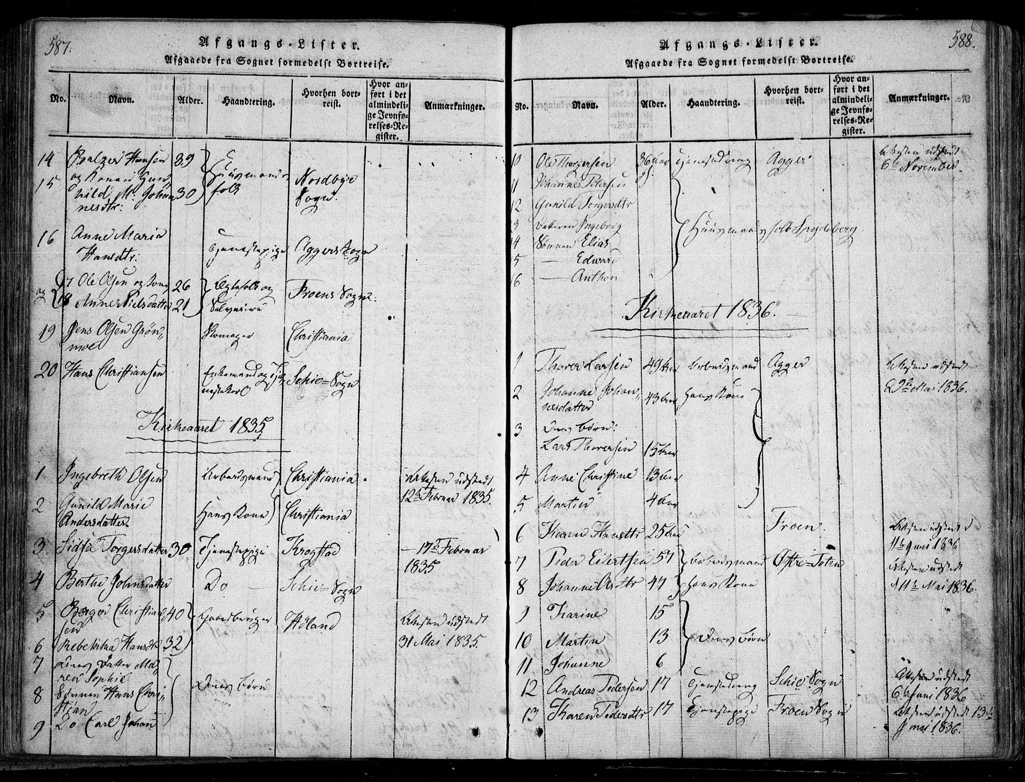 Nesodden prestekontor Kirkebøker, SAO/A-10013/F/Fa/L0006: Parish register (official) no. I 6, 1814-1847, p. 587-588