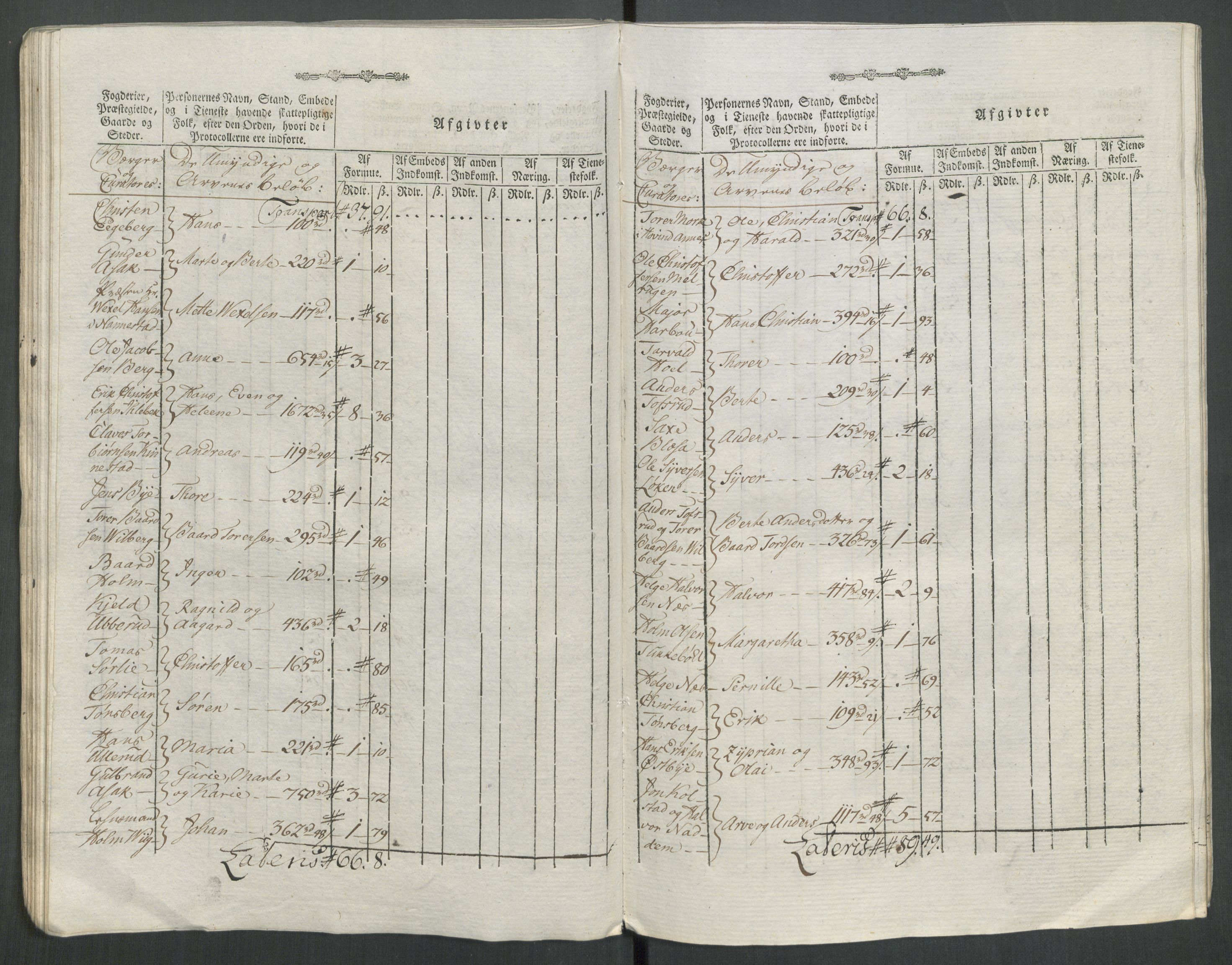 Rentekammeret inntil 1814, Reviderte regnskaper, Mindre regnskaper, AV/RA-EA-4068/Rf/Rfe/L0062: Øvre Romerike fogderi, Øvre Telemark fogderi, 1789, p. 283