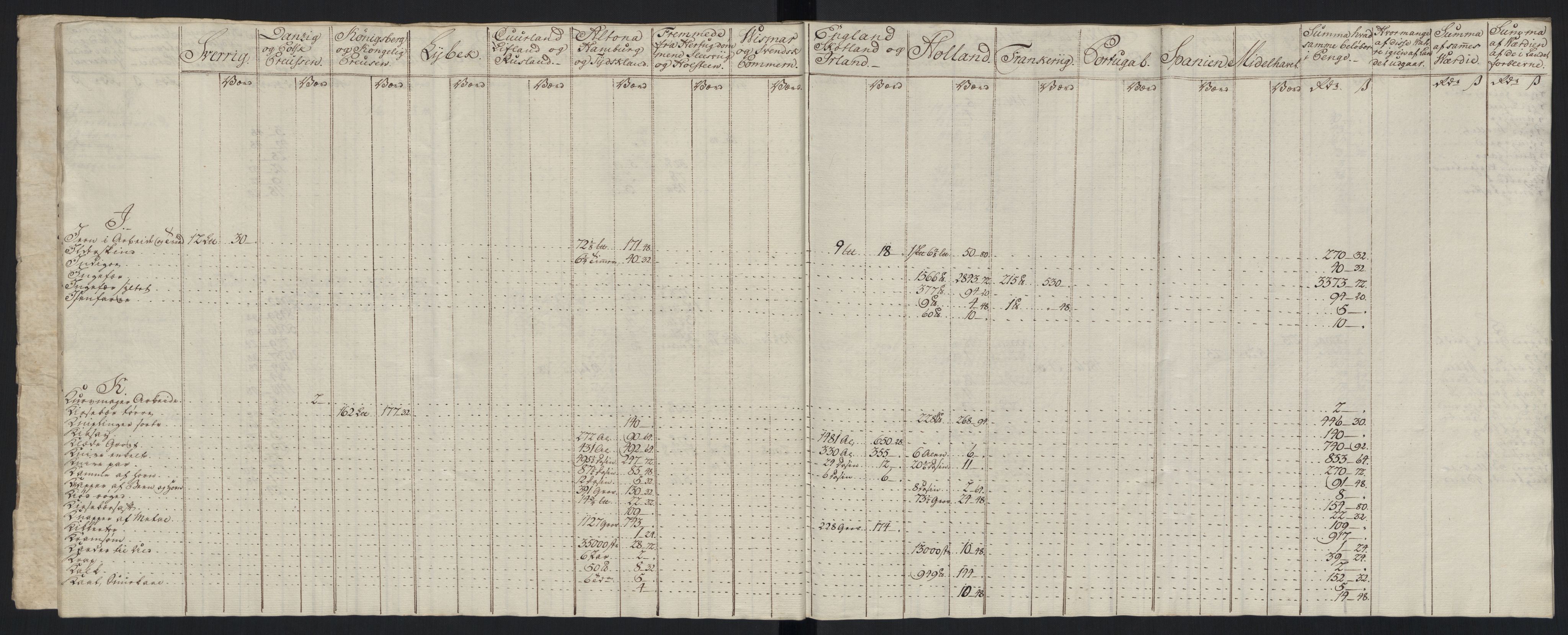 Generaltollkammeret, tollregnskaper, RA/EA-5490/R33/L0213/0001: Tollregnskaper Trondheim A / Tabeller over inn- og utførte varer fra og til fremmede steder, 1786-1795, p. 81