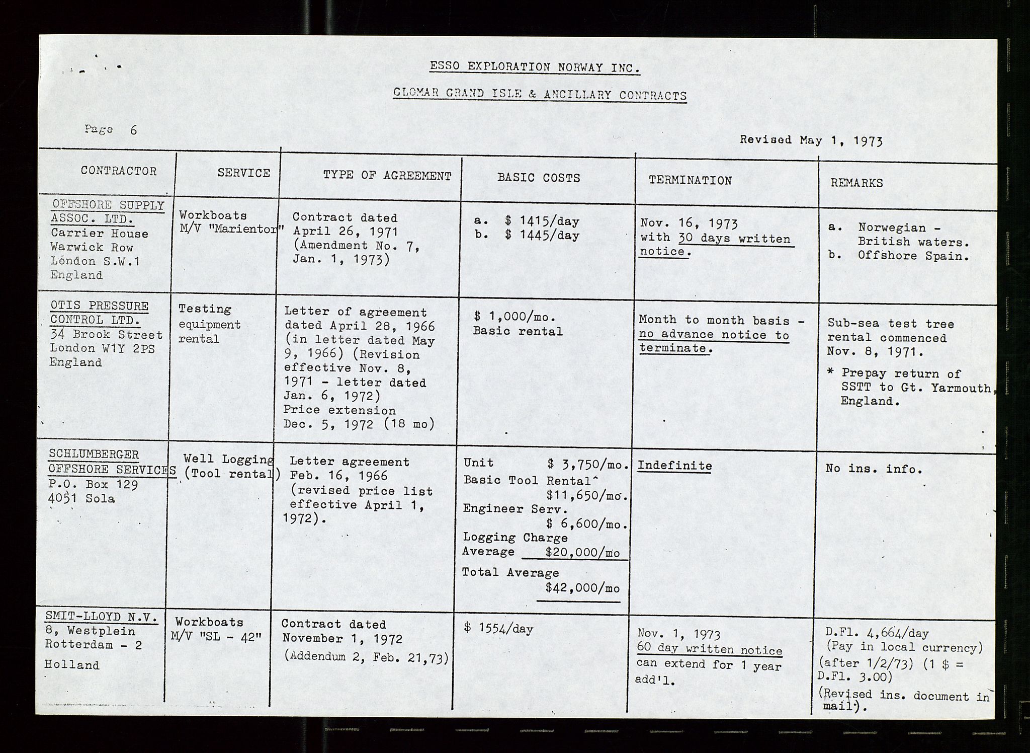 Pa 1512 - Esso Exploration and Production Norway Inc., SAST/A-101917/E/Ea/L0020: Kontrakter og avtaler, 1966-1974, p. 35