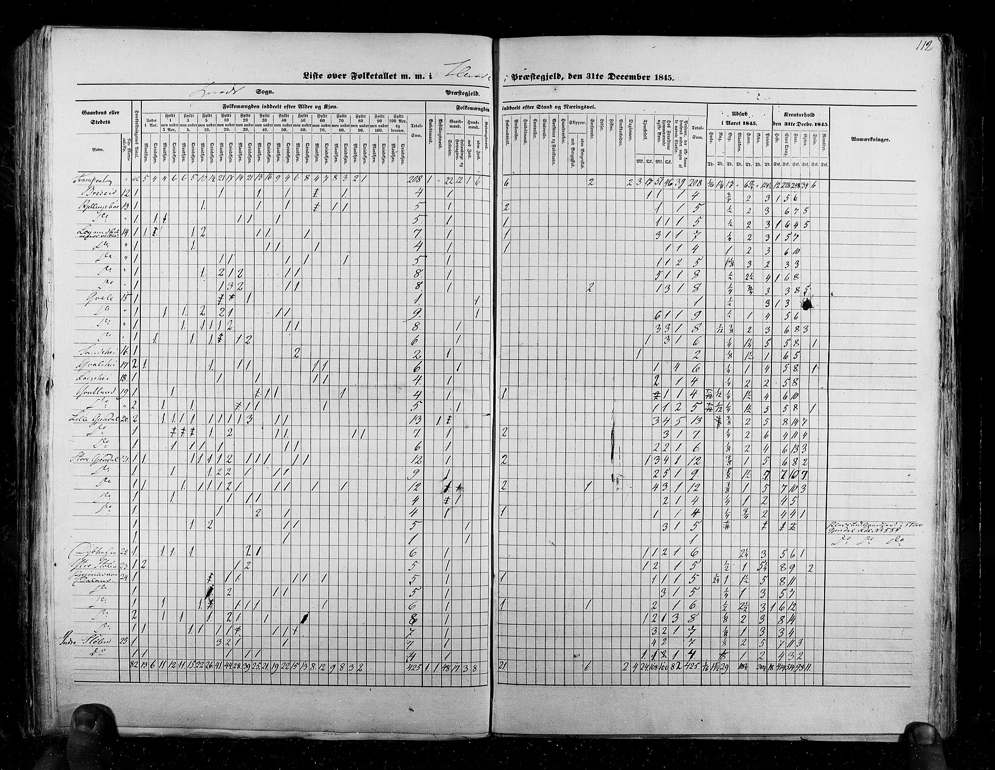 RA, Census 1845, vol. 6: Lister og Mandal amt og Stavanger amt, 1845, p. 112