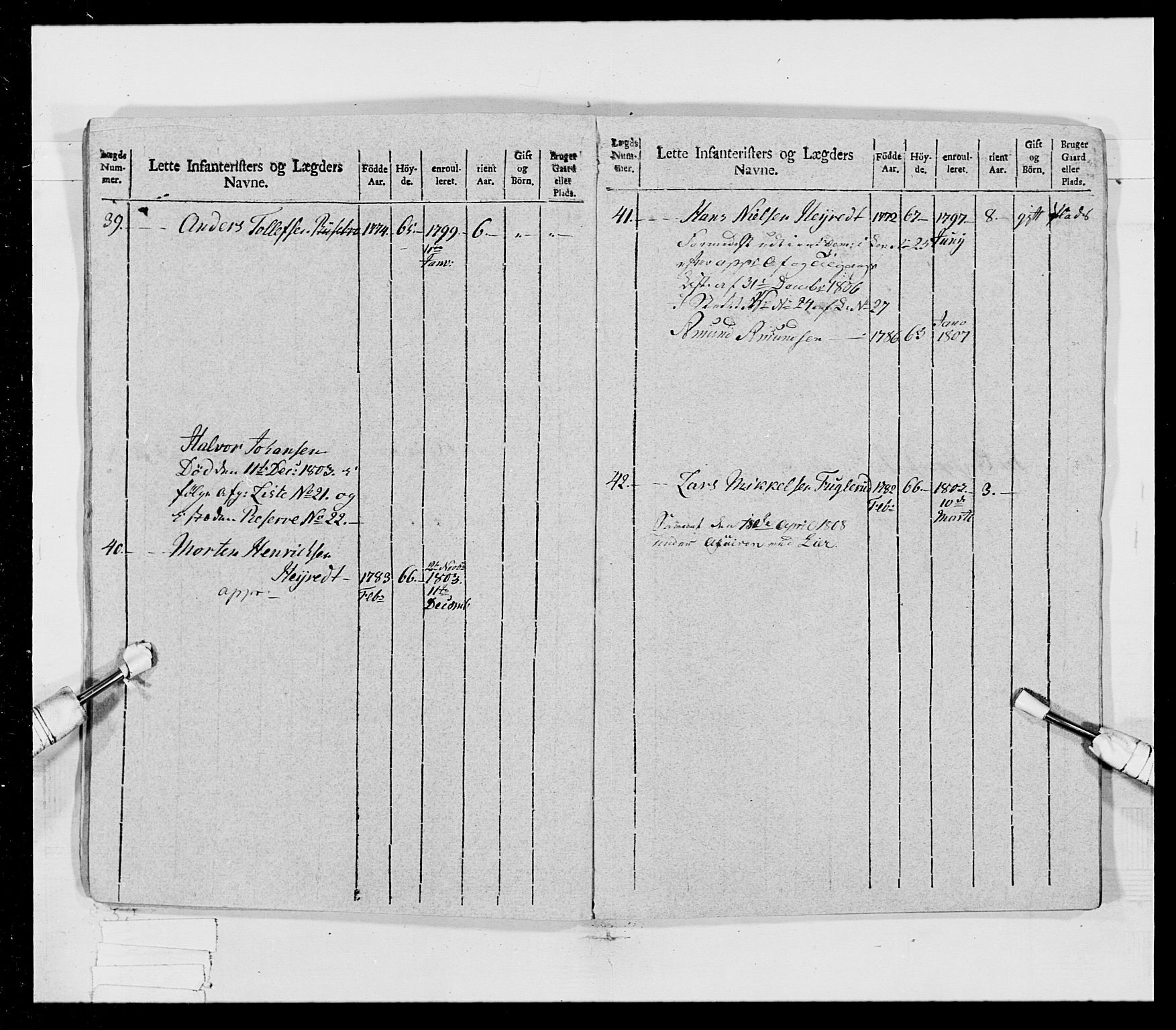 Generalitets- og kommissariatskollegiet, Det kongelige norske kommissariatskollegium, AV/RA-EA-5420/E/Eh/L0023: Norske jegerkorps, 1805, p. 19