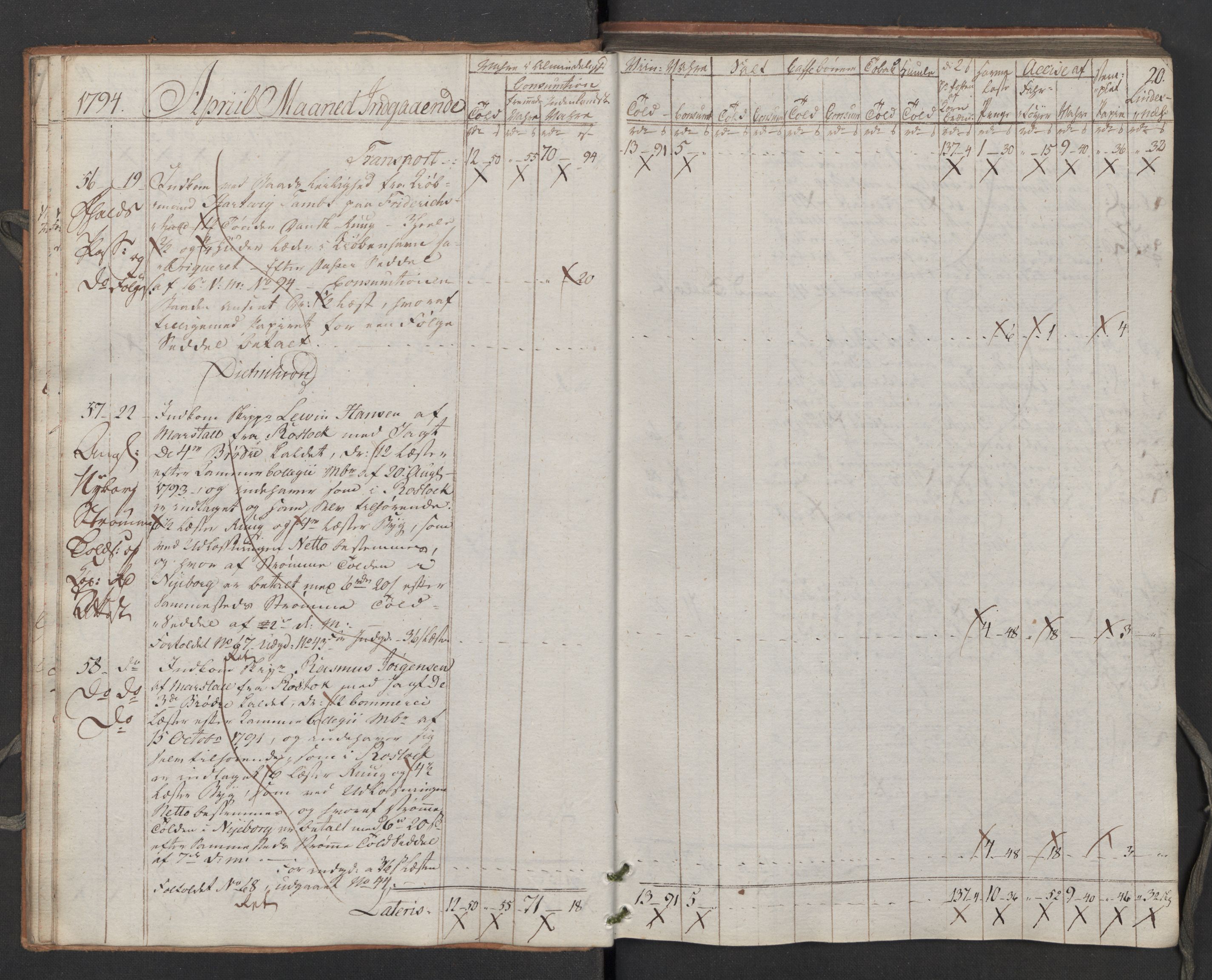 Generaltollkammeret, tollregnskaper, RA/EA-5490/R02/L0115/0001: Tollregnskaper Fredrikstad / Inngående tollbok, 1794, p. 19b-20a
