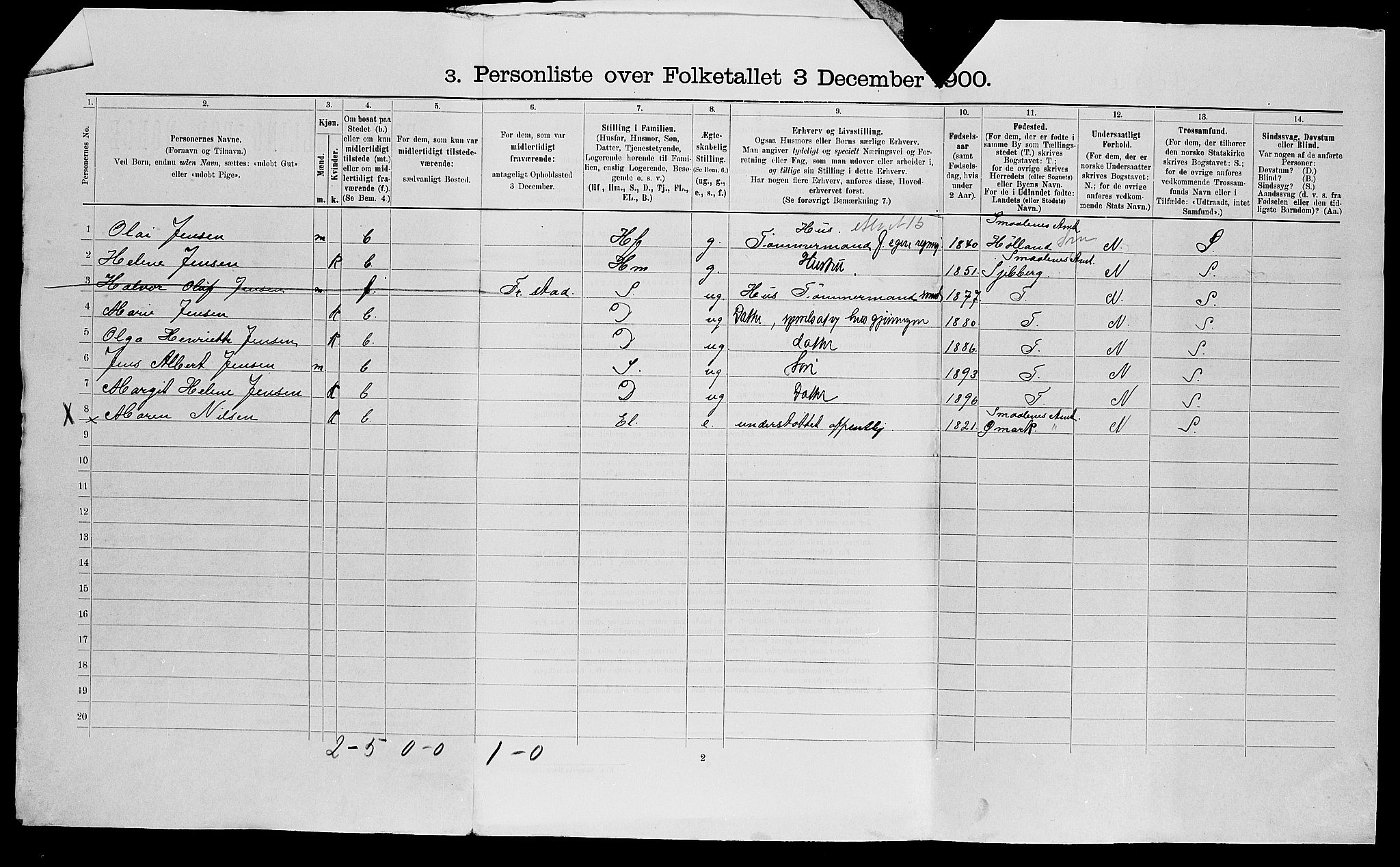 SAK, 1900 census for Arendal, 1900, p. 2579