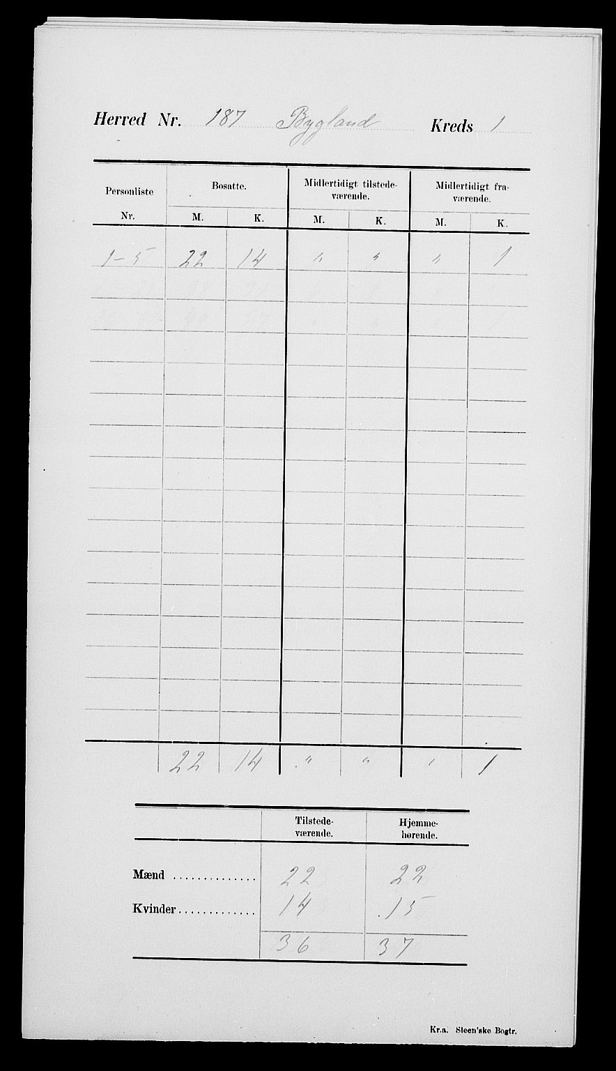 SAK, 1900 census for Bygland, 1900, p. 5