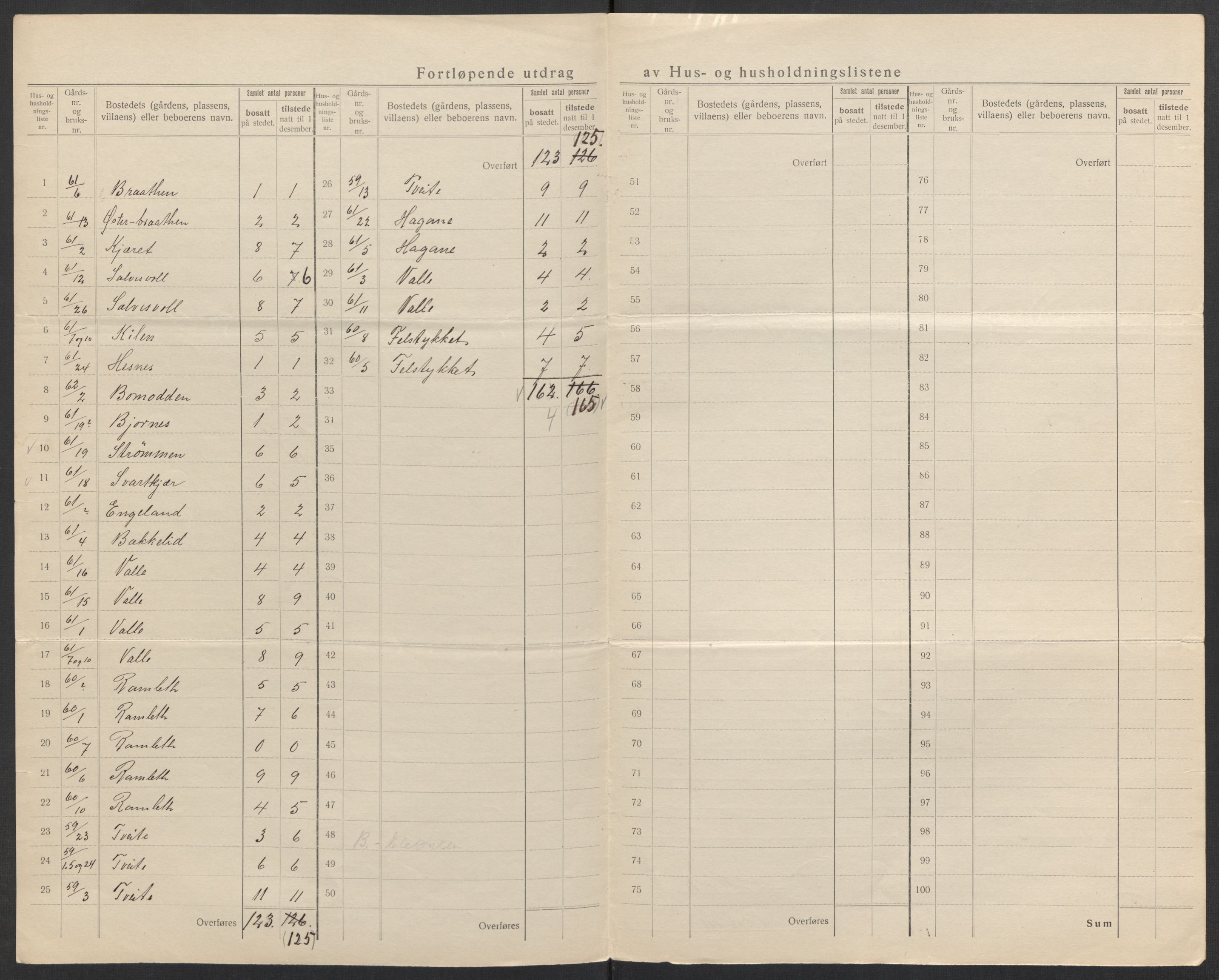 SAK, 1920 census for Holt, 1920, p. 46