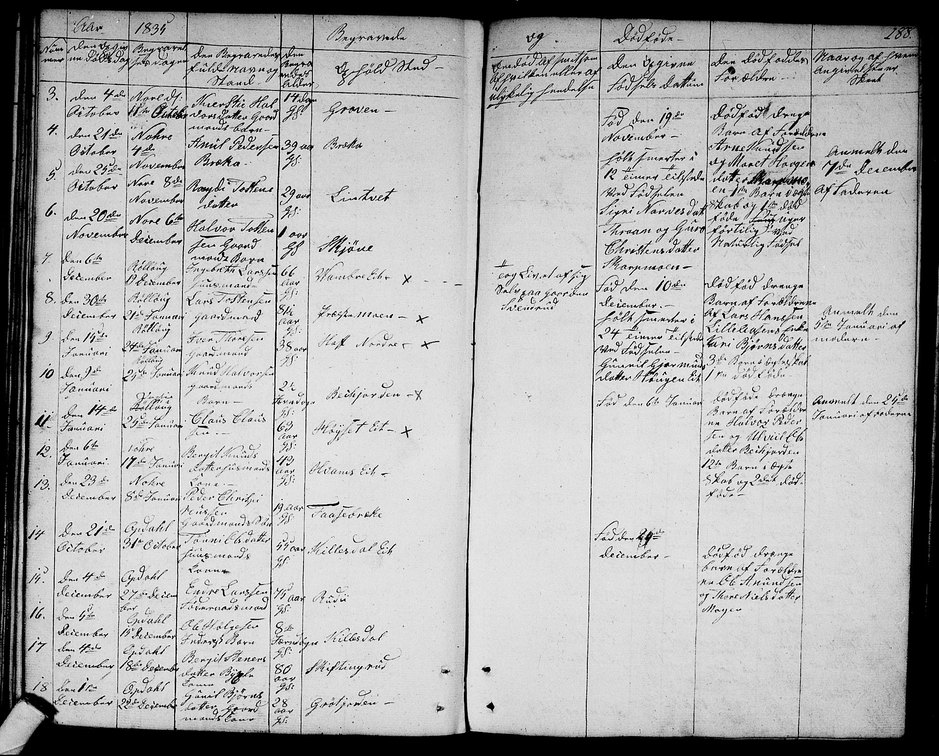 Rollag kirkebøker, AV/SAKO-A-240/G/Ga/L0002: Parish register (copy) no. I 2, 1831-1856, p. 188