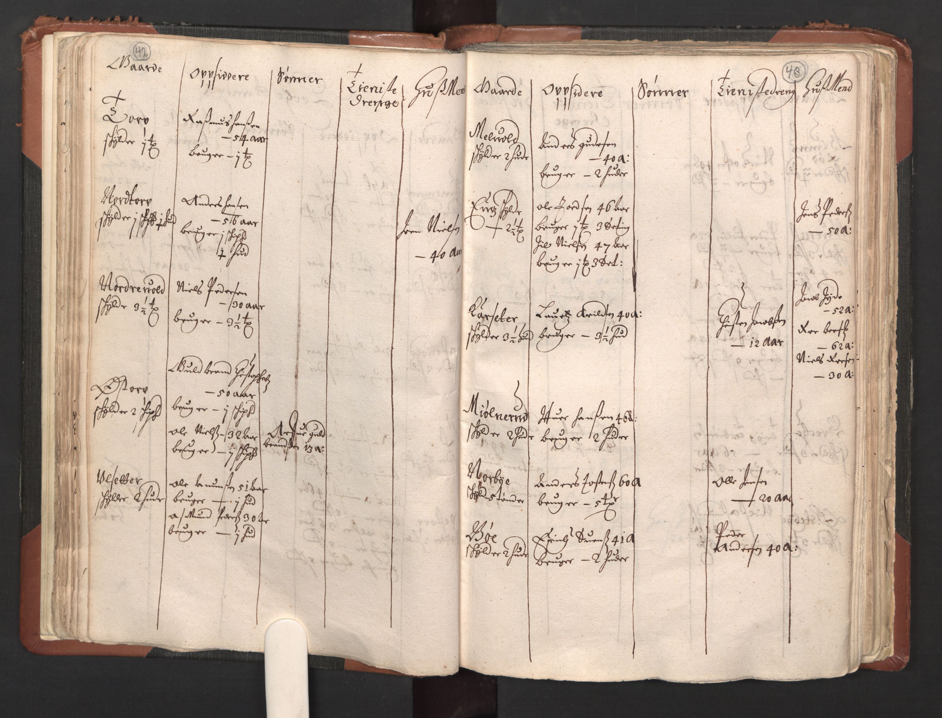 RA, Bailiff's Census 1664-1666, no. 1: Modern Østfold county, 1664, p. 42-43