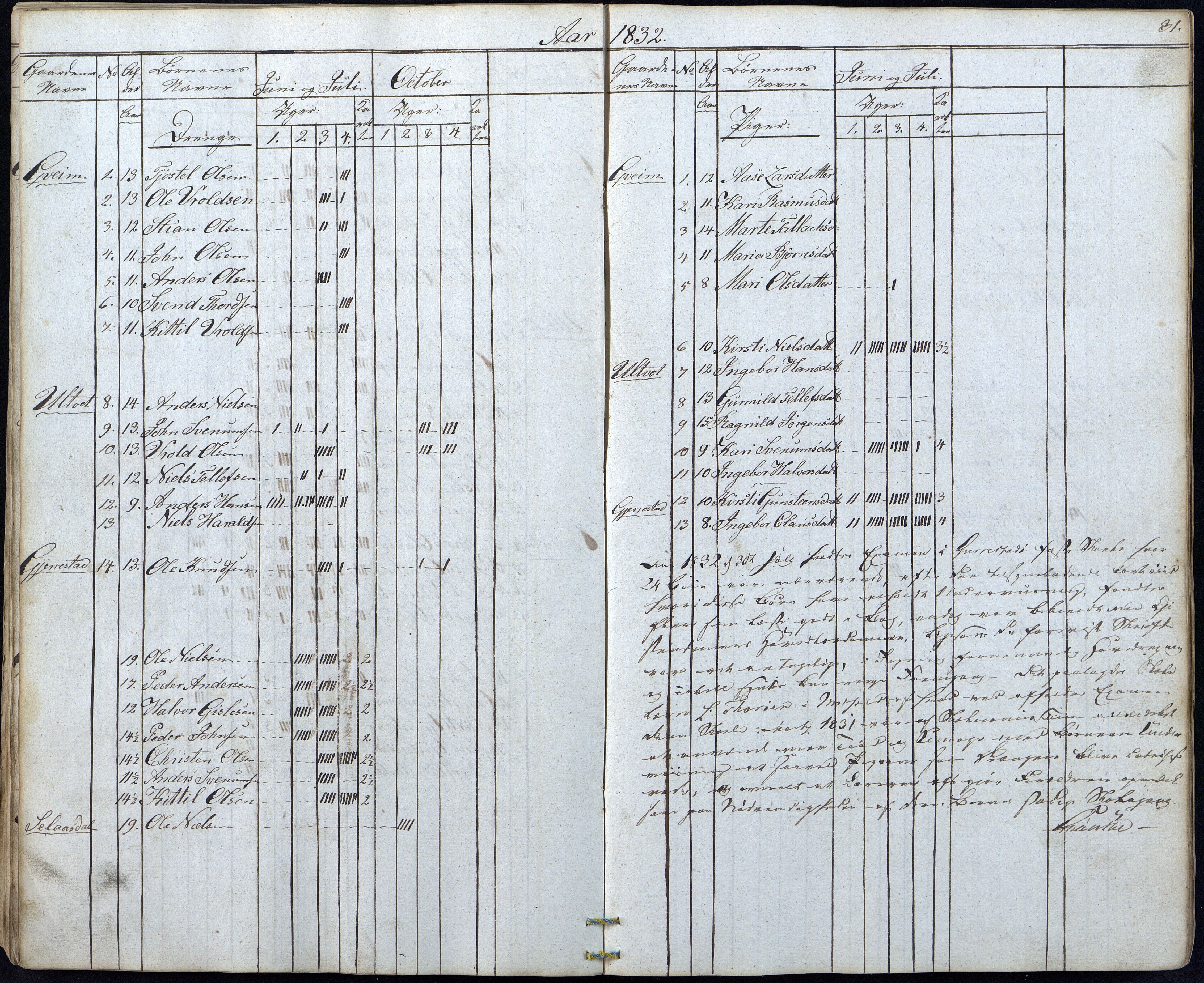 Gjerstad Kommune, Gjerstad Skole, AAKS/KA0911-550a/F01/L0003: Dagbok, 1826-1849, p. 31