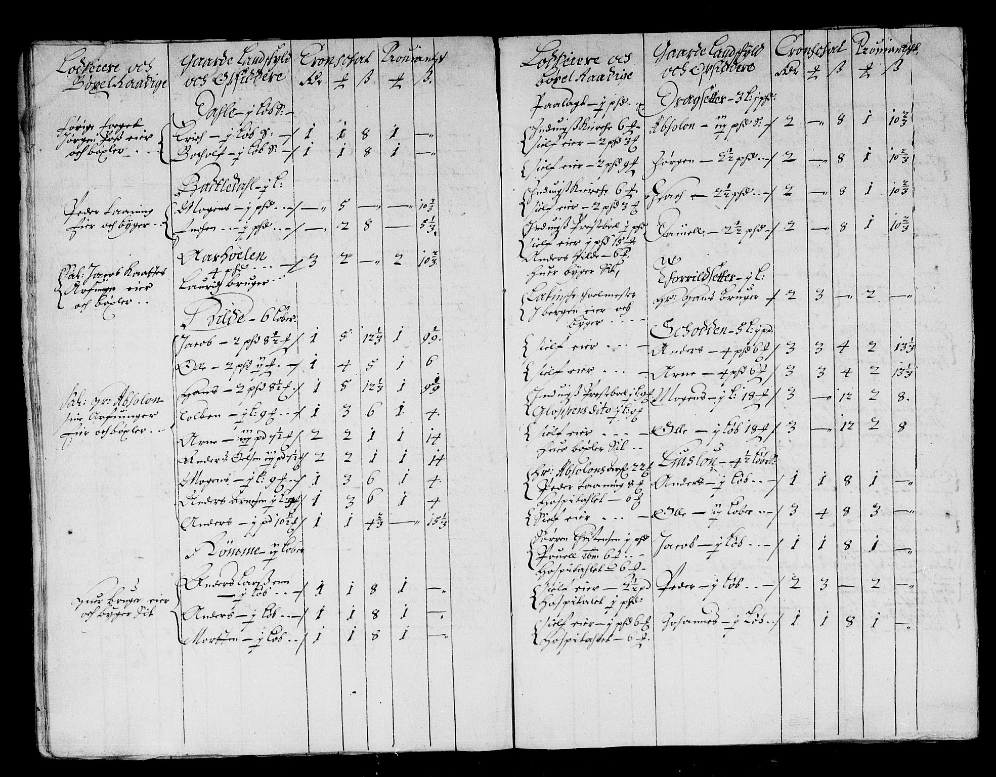 Rentekammeret inntil 1814, Reviderte regnskaper, Stiftamtstueregnskaper, Bergen stiftamt, AV/RA-EA-6043/R/Rc/L0068: Bergen stiftamt, 1683