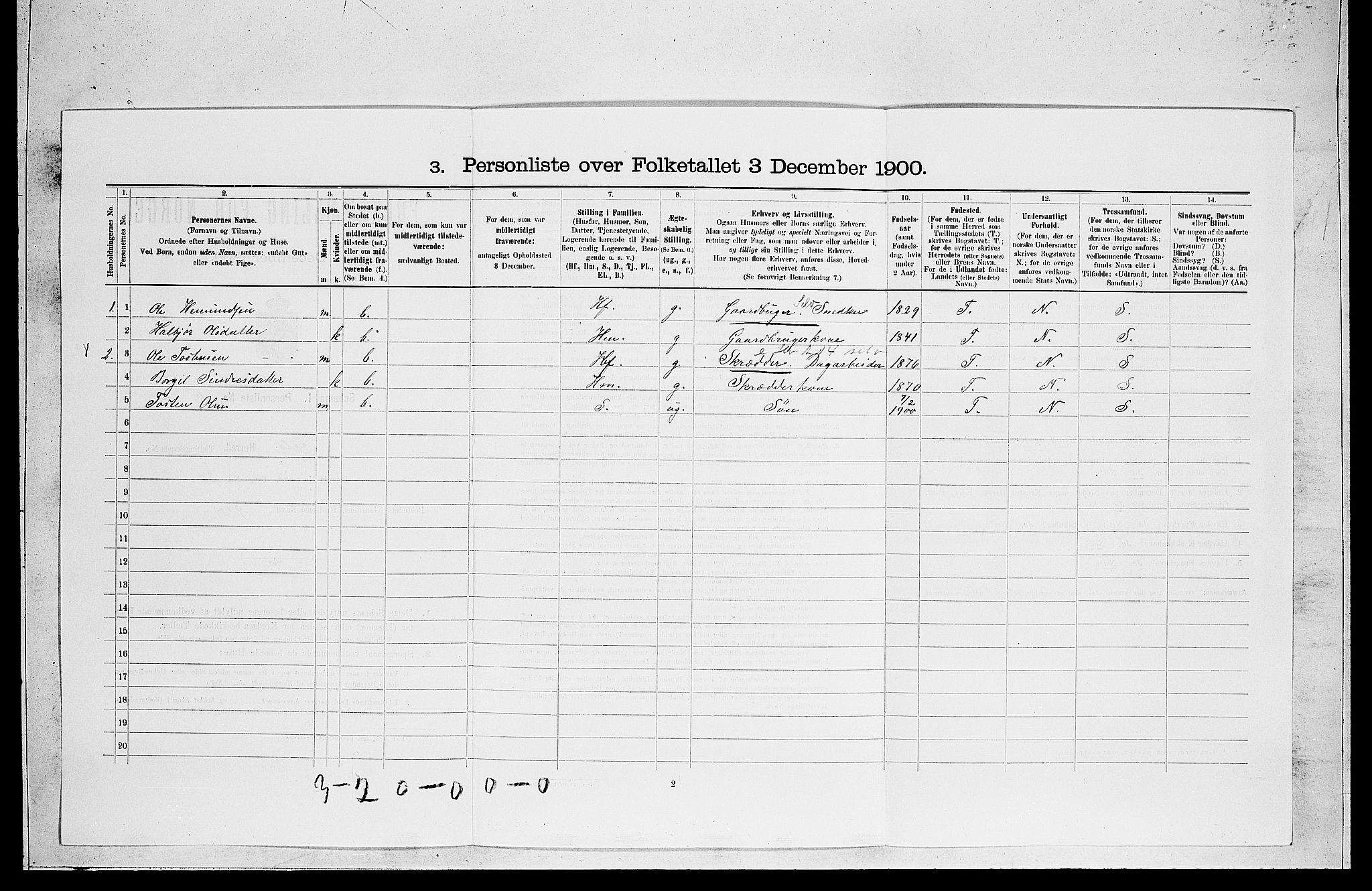 RA, 1900 census for Ål, 1900, p. 474