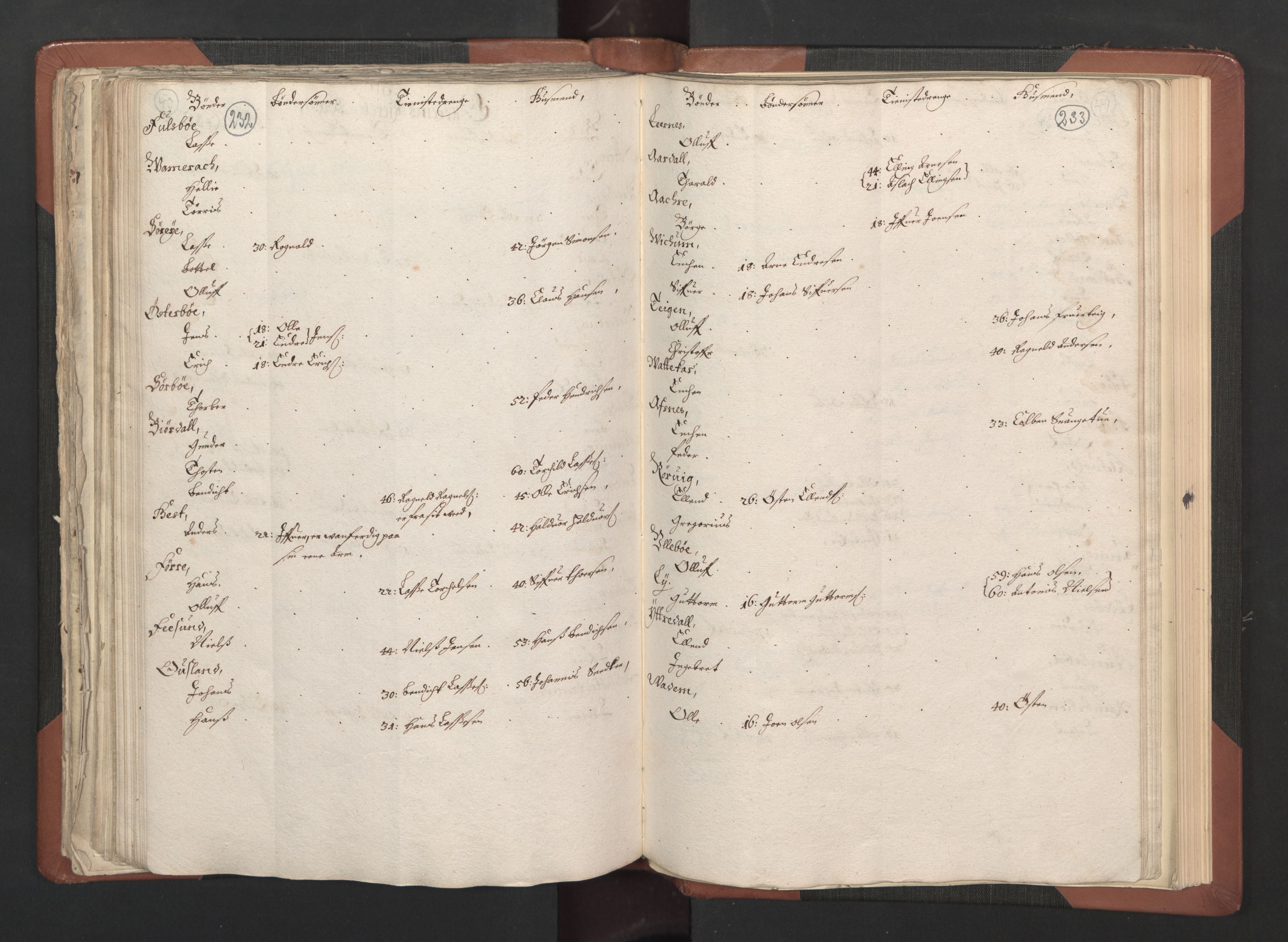 RA, Bailiff's Census 1664-1666, no. 14: Hardanger len, Ytre Sogn fogderi and Indre Sogn fogderi, 1664-1665, p. 232-233