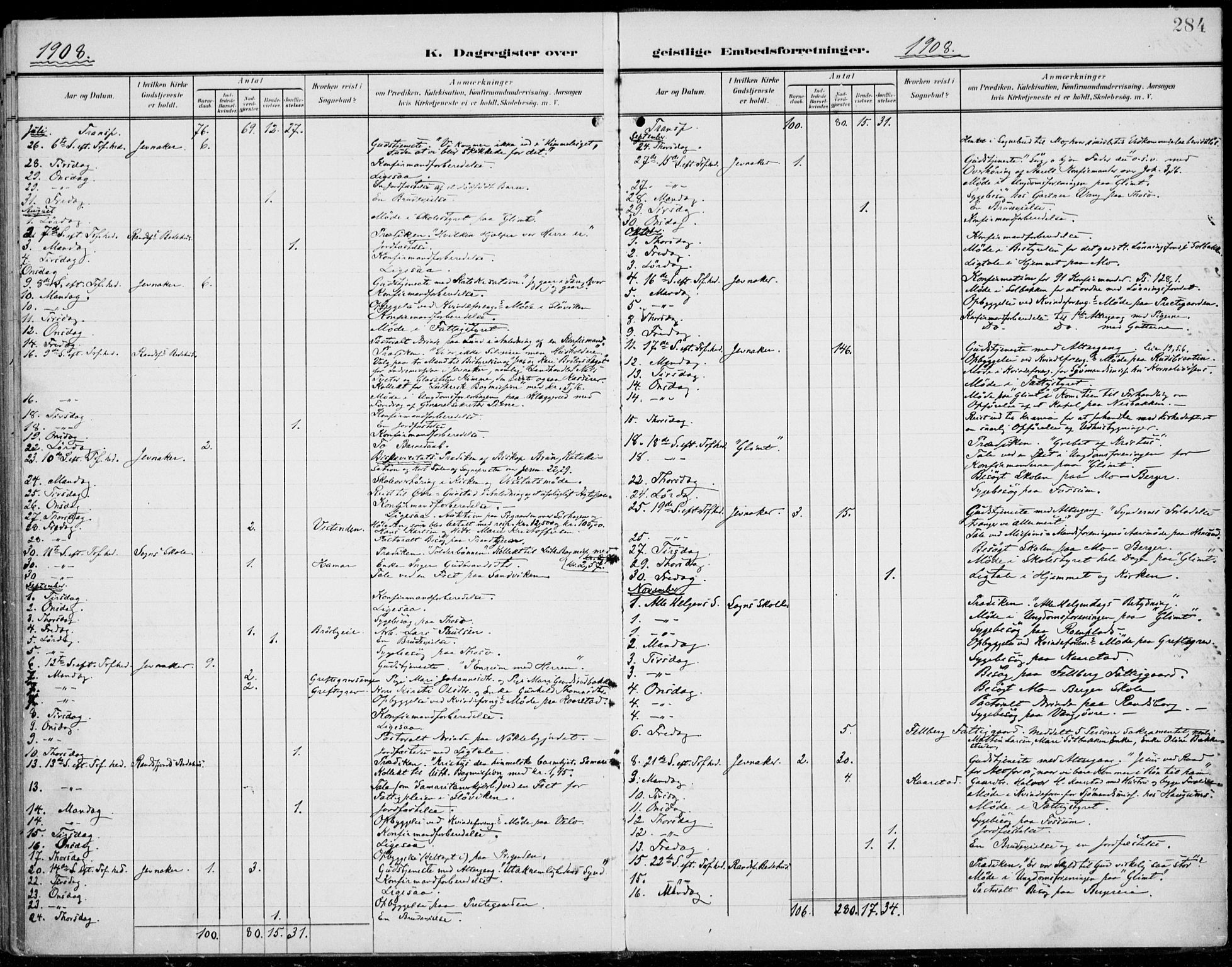 Jevnaker prestekontor, AV/SAH-PREST-116/H/Ha/Haa/L0011: Parish register (official) no. 11, 1902-1913, p. 284