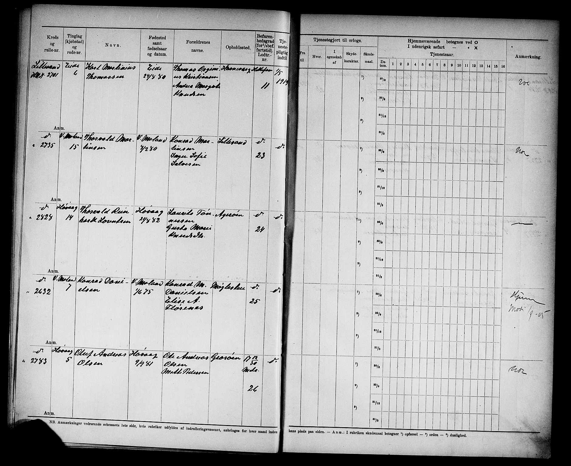 Kristiansand mønstringskrets, AV/SAK-2031-0015/F/Fd/L0005: Rulle sjøvernepliktige, C-5, 1903, p. 20