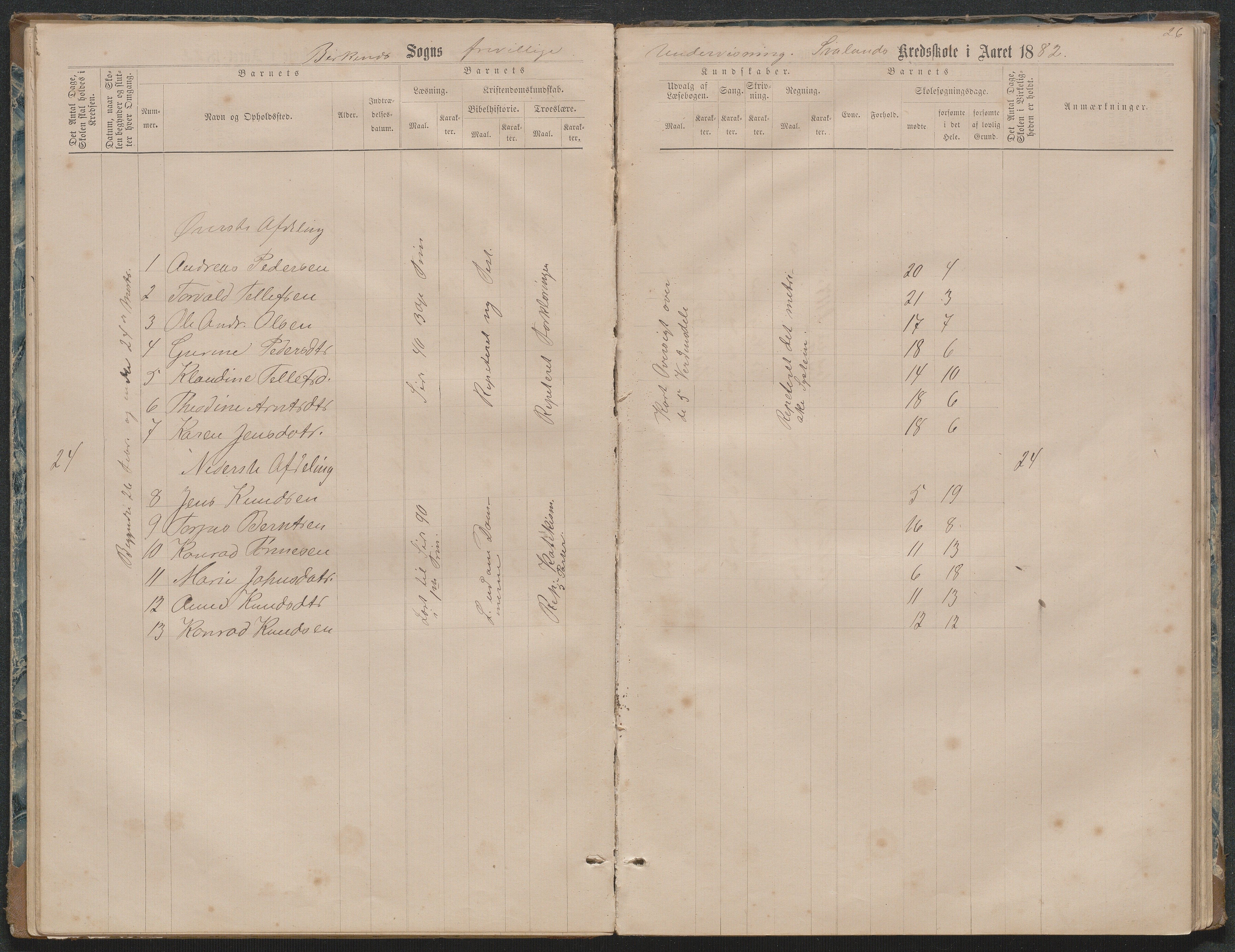 Birkenes kommune, Ås/Svaland skolekrets, AAMA/KA0928-550i_91/F02/L0001: Skoleprotokoll Svaland, Skjerkilen, Ås, 1875-1914, p. 26