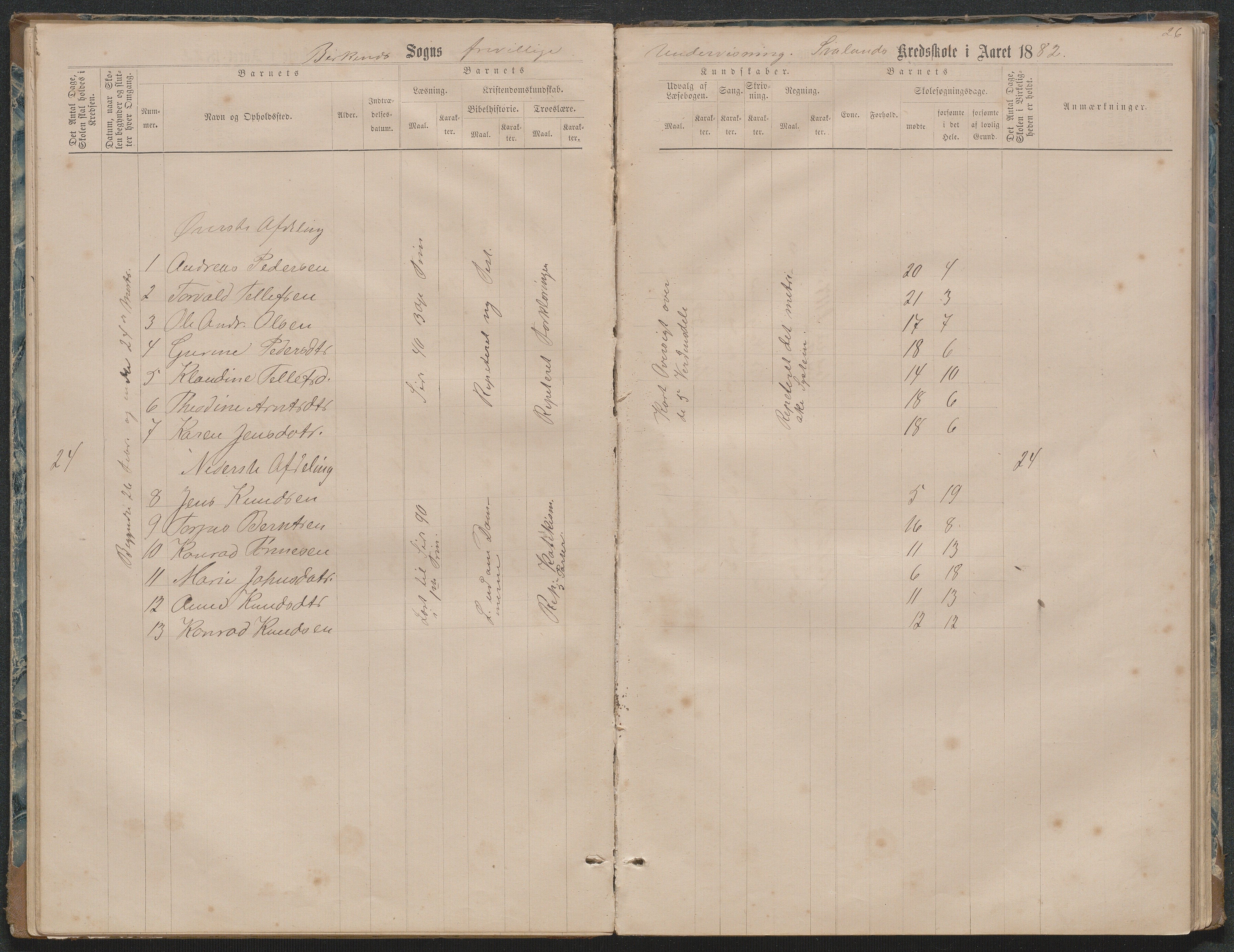 Birkenes kommune, Ås/Svaland skolekrets, AAKS/KA0928-550i_91/F02/L0001: Skoleprotokoll Svaland, Skjerkilen, Ås, 1875-1914, p. 26