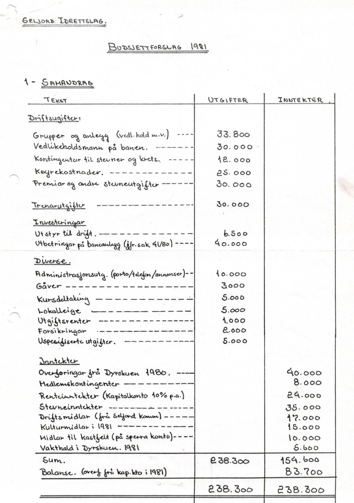 Seljord Idrettslag, VTM/A-1034/A/Ab/L0001: Årsmeldingar, 1980