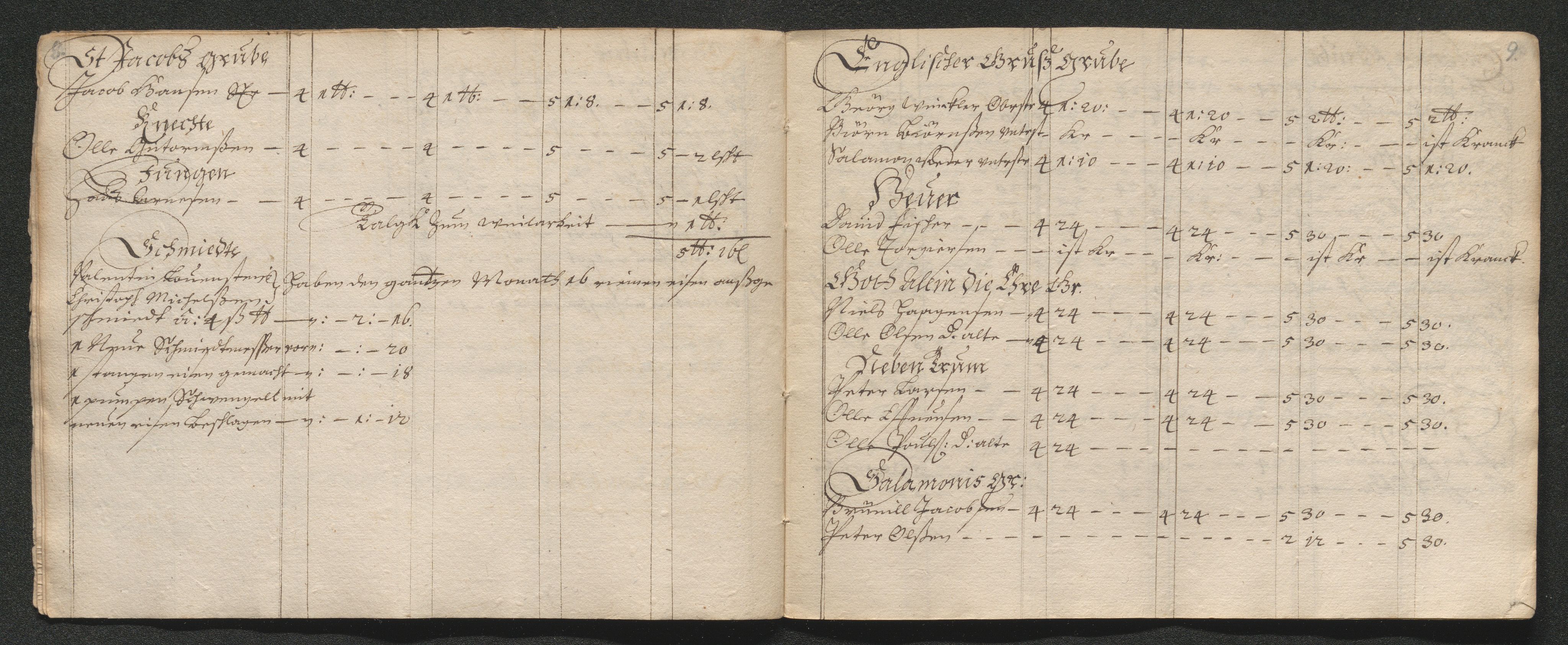 Kongsberg Sølvverk 1623-1816, SAKO/EA-3135/001/D/Dc/Dcd/L0041: Utgiftsregnskap for gruver m.m. , 1668, p. 593