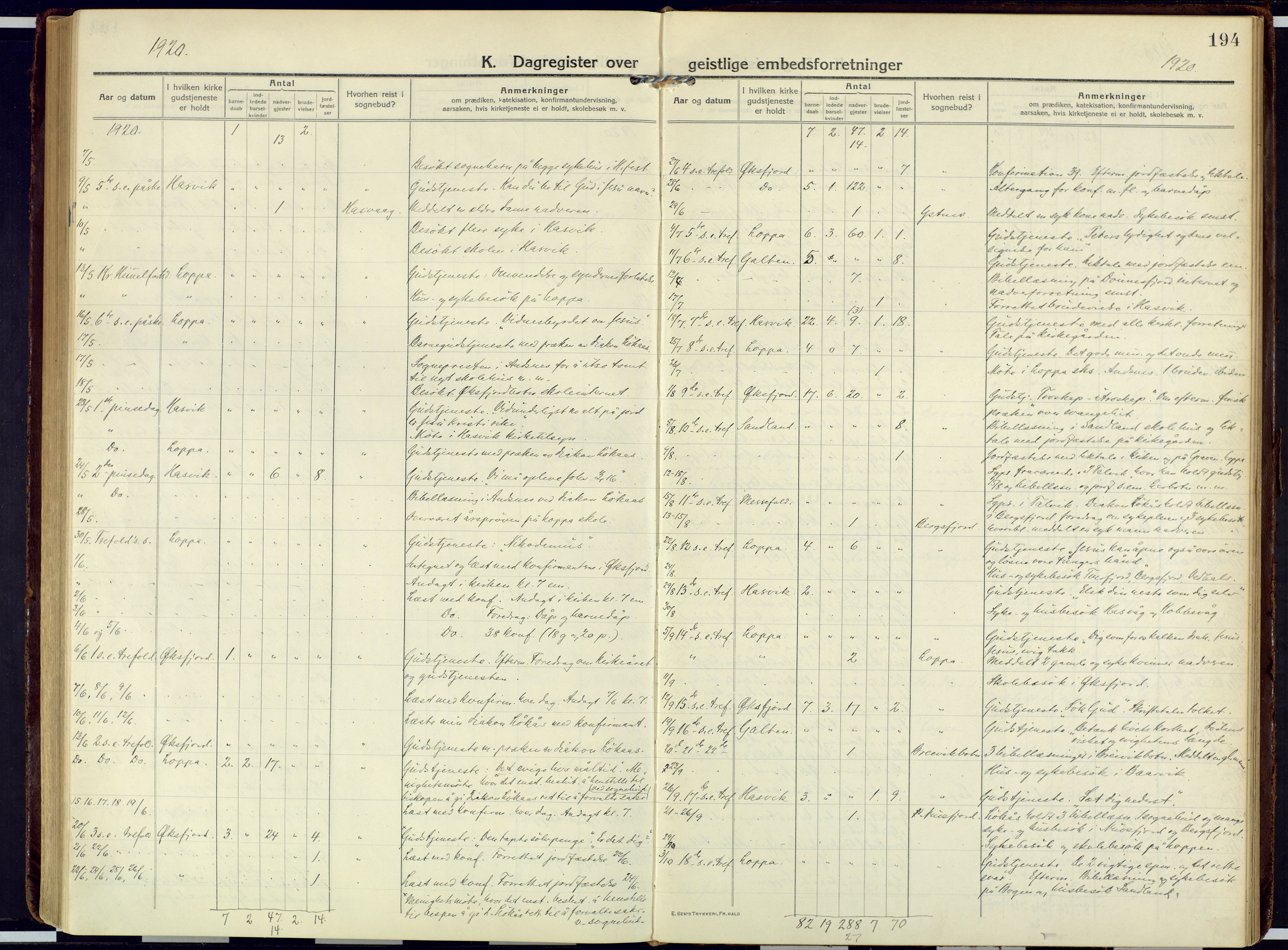 Loppa sokneprestkontor, SATØ/S-1339/H/Ha/L0013kirke: Parish register (official) no. 13, 1920-1932, p. 194