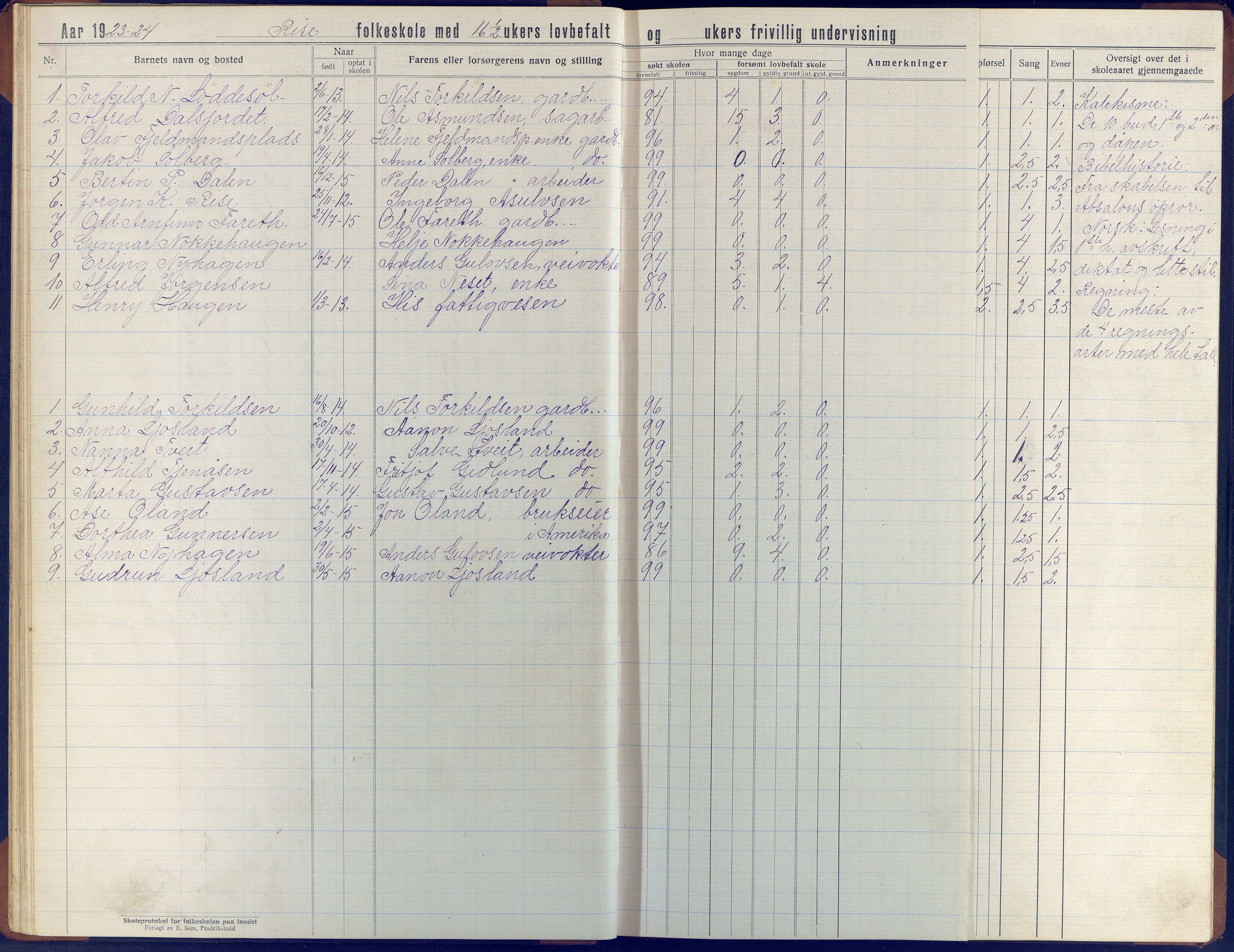 Øyestad kommune frem til 1979, AAKS/KA0920-PK/06/06J/L0006: Skoleprotokoll, 1921-1937