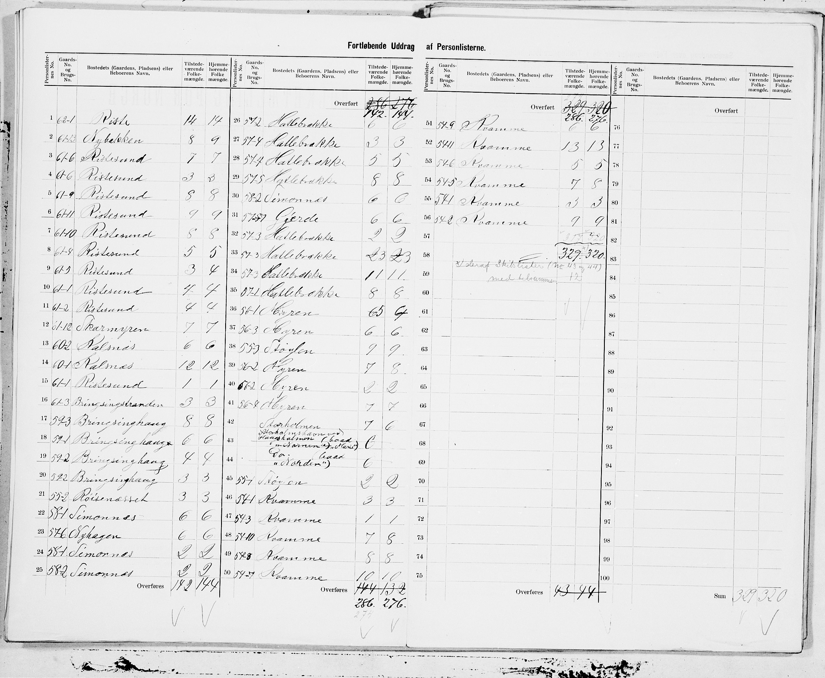 SAT, 1900 census for Sande, 1900, p. 11