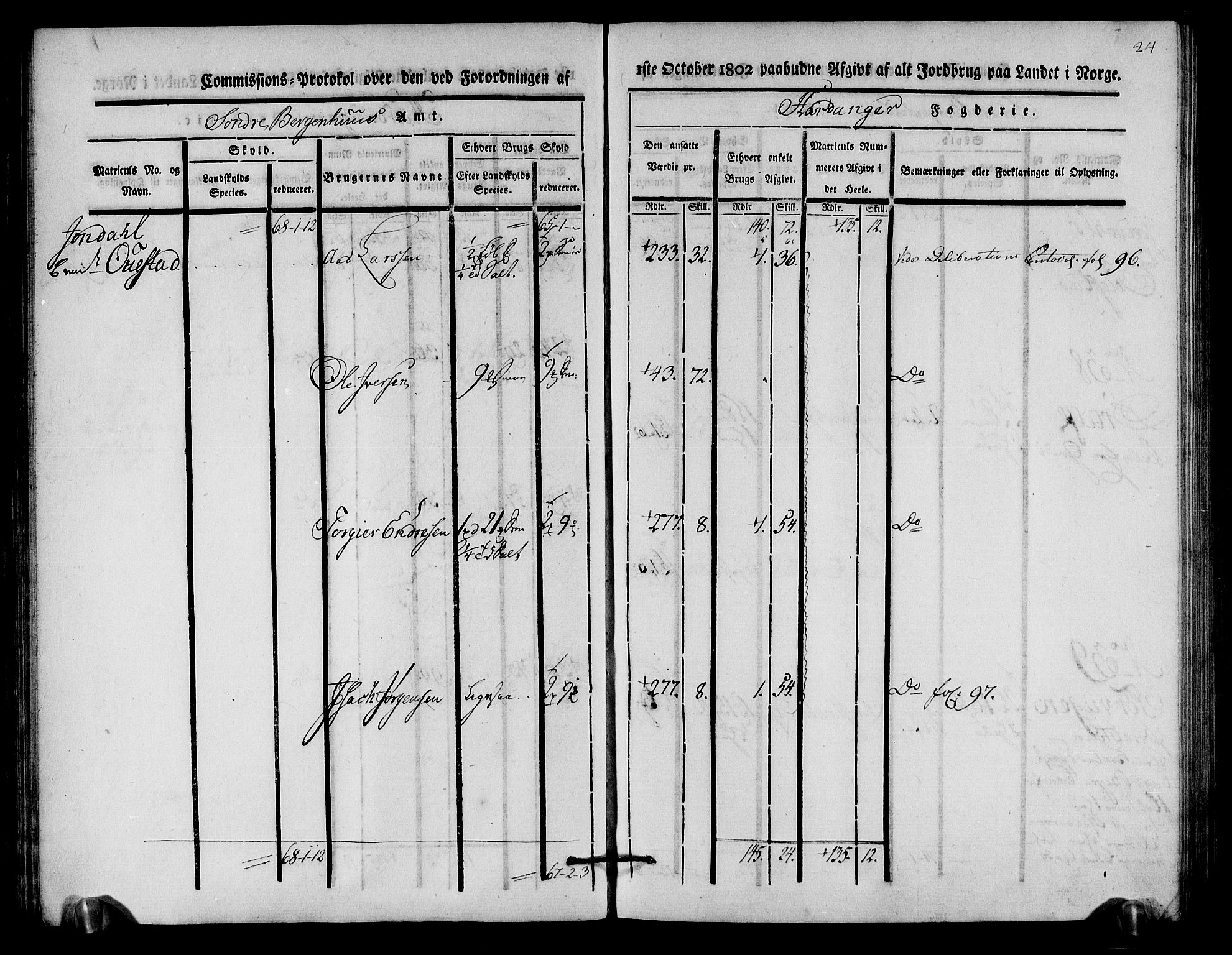 Rentekammeret inntil 1814, Realistisk ordnet avdeling, AV/RA-EA-4070/N/Ne/Nea/L0108: Sunnhordland og Hardanger fogderi. Kommisjonsprotokoll for Hardanger, 1803, p. 25