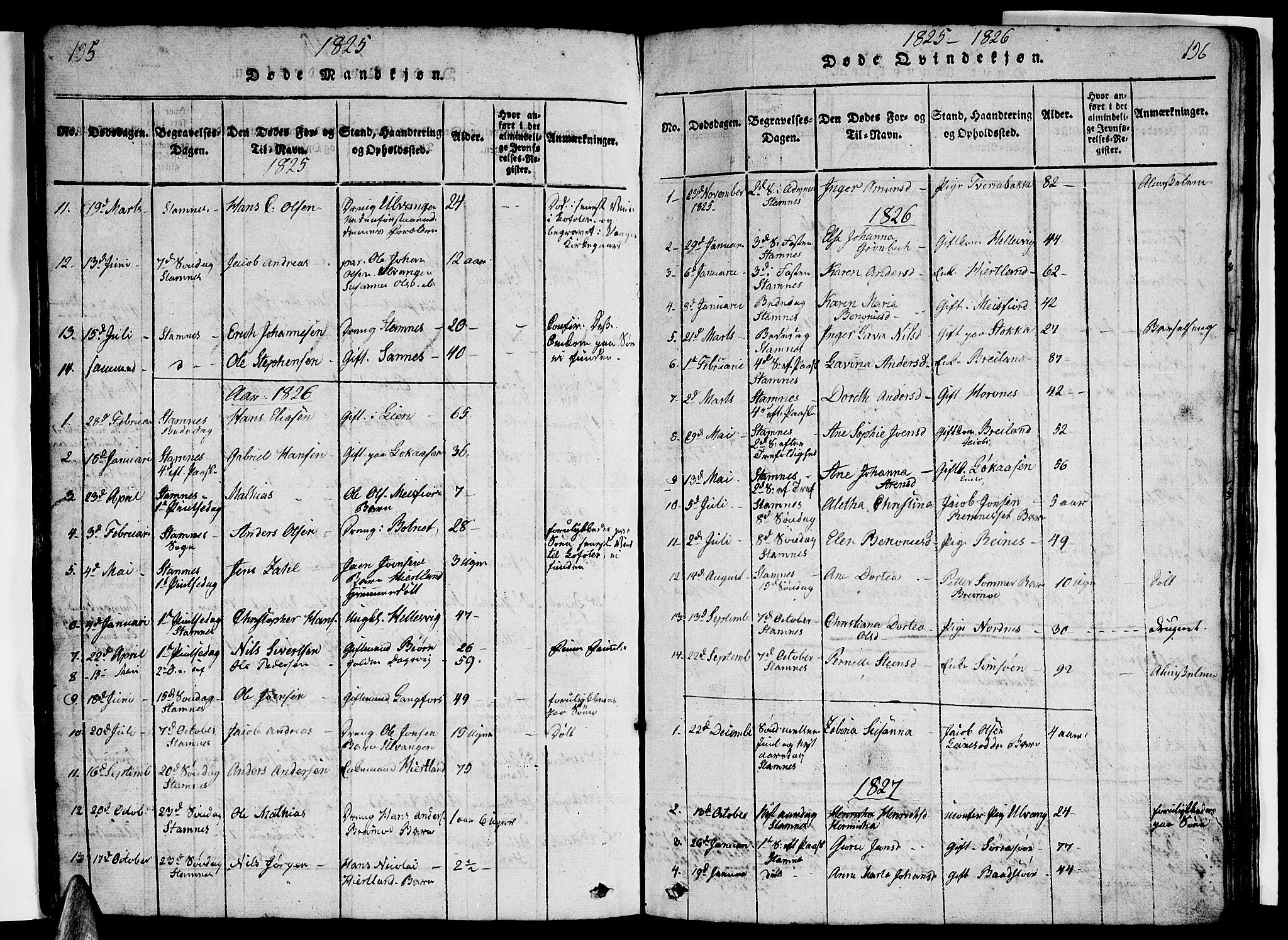 Ministerialprotokoller, klokkerbøker og fødselsregistre - Nordland, AV/SAT-A-1459/831/L0474: Parish register (copy) no. 831C01, 1820-1850, p. 195-196