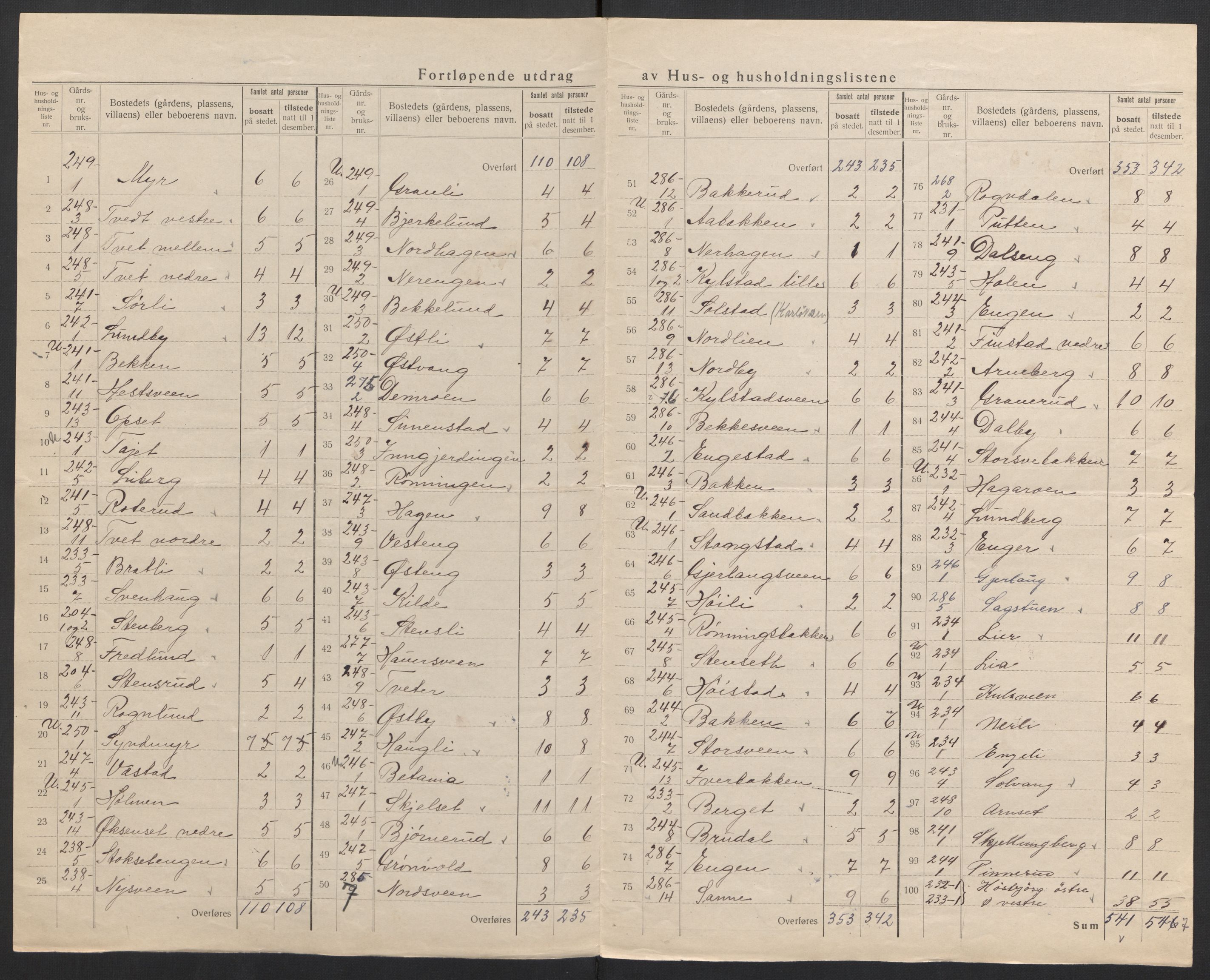 SAH, 1920 census for Furnes, 1920, p. 23