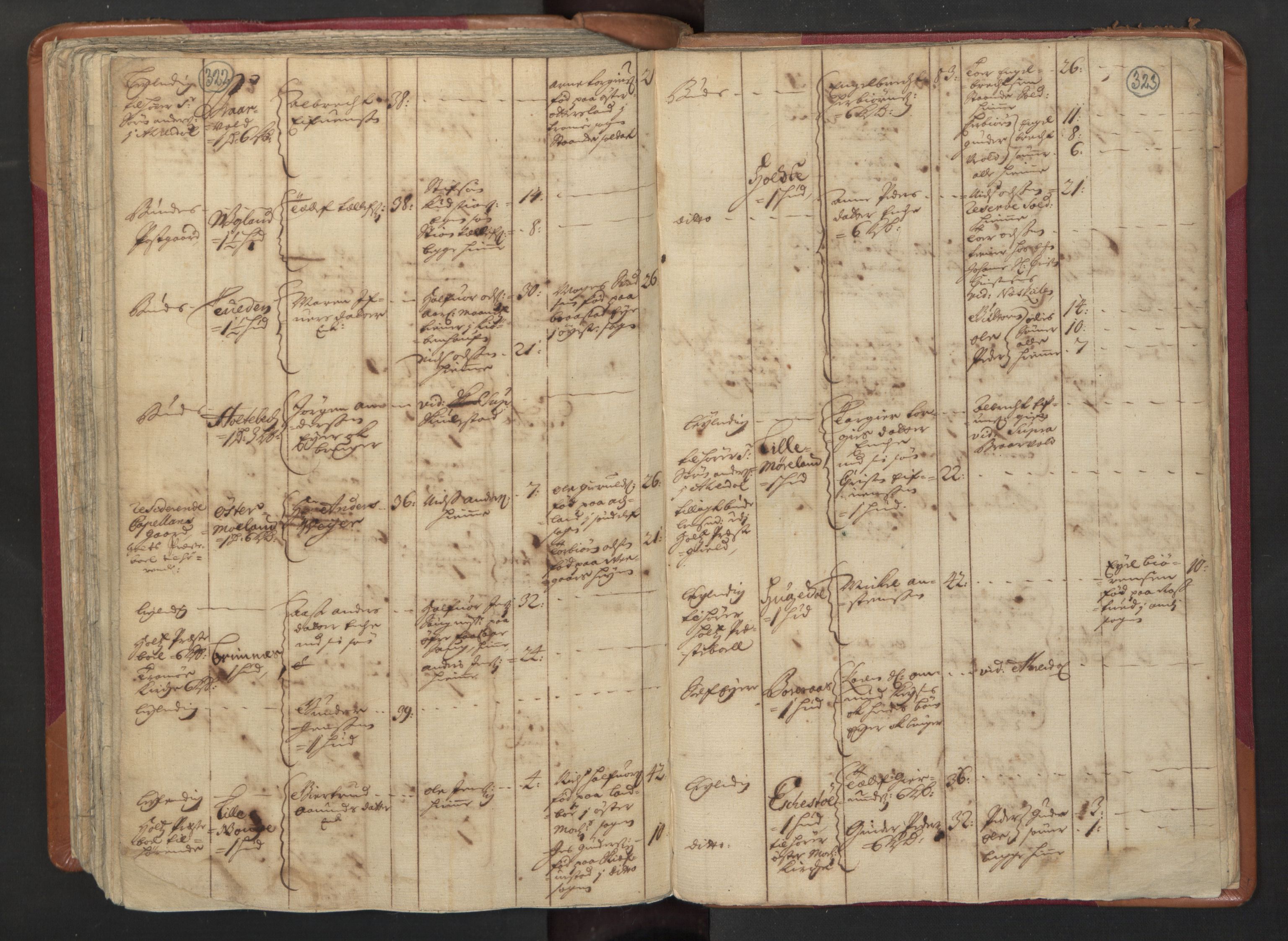 RA, Census (manntall) 1701, no. 3: Nedenes fogderi, 1701, p. 322-323