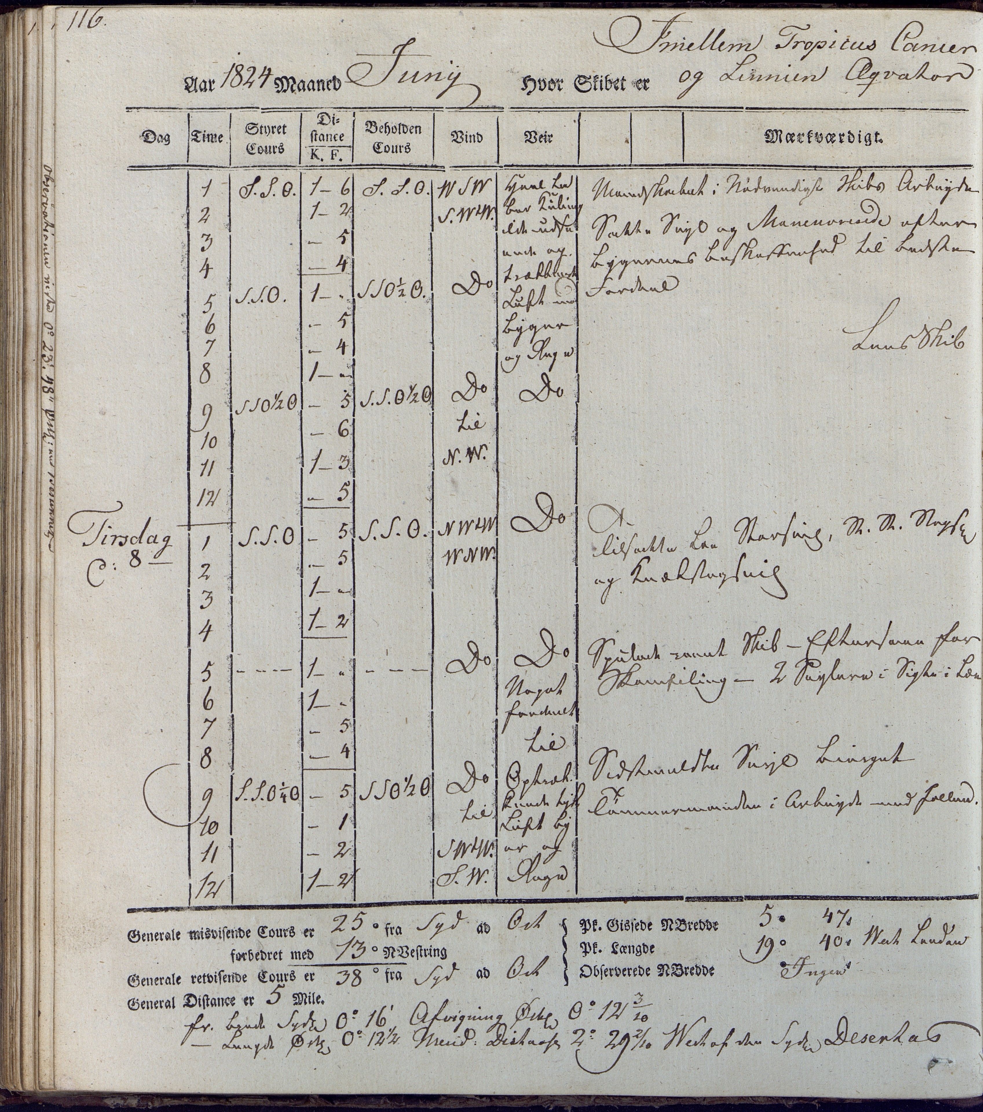 Fartøysarkivet, AAKS/PA-1934/F/L0231/0001: Neptunus (båttype ikke oppgitt) / Neptunus skipsjournal 1823-1824, 1823-1824, p. 116