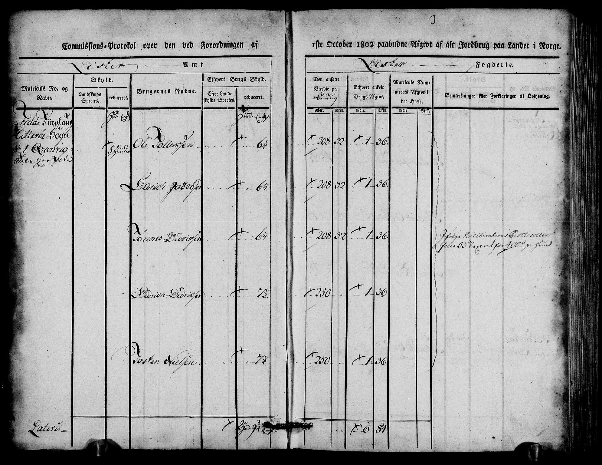 Rentekammeret inntil 1814, Realistisk ordnet avdeling, AV/RA-EA-4070/N/Ne/Nea/L0092: Lista fogderi. Kommisjonsprotokoll "Nr. 1", for Hidra, Nes, Bakke, Tonstad, Gyland, Feda og Liknes sogn, 1803, p. 4