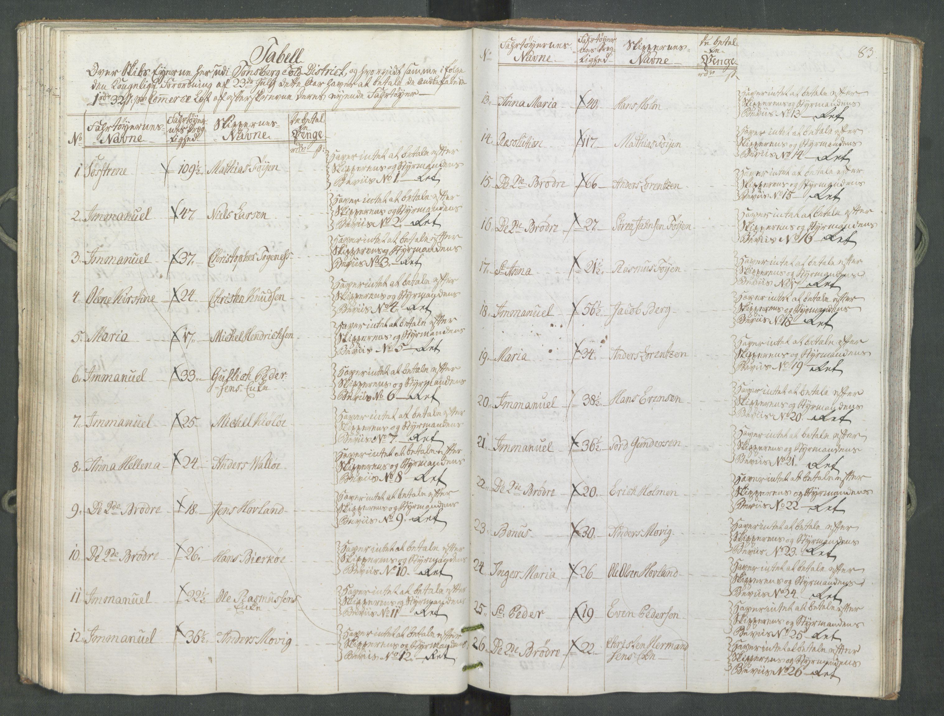 Generaltollkammeret, tollregnskaper, RA/EA-5490/R10/L0056/0001: Tollregnskaper Tønsberg / Inngående tollbok, 1794, p. 82b-83a