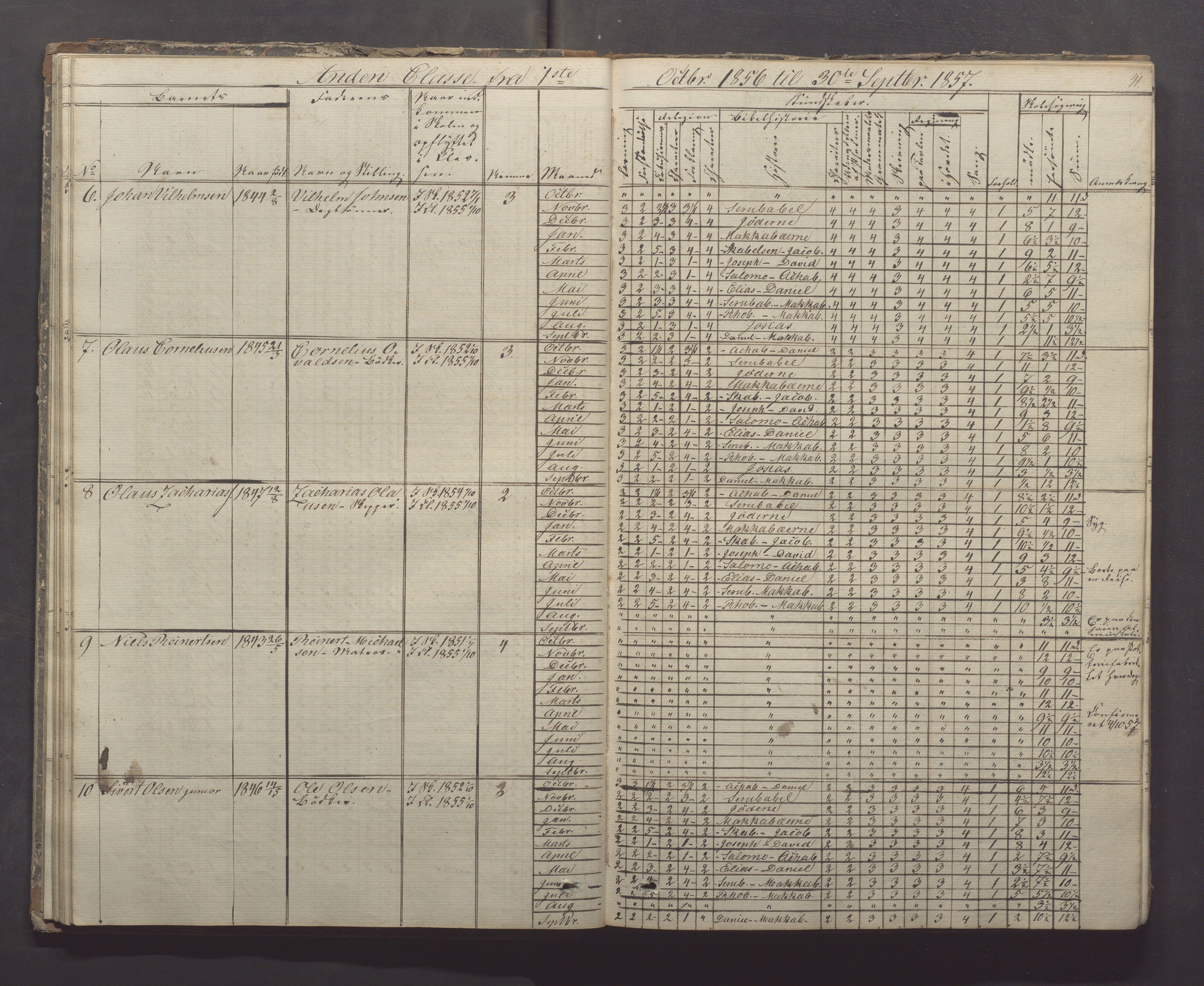 Egersund kommune (Ladested) - Egersund almueskole/folkeskole, IKAR/K-100521/H/L0005: Skoleprotokoll - Folkeskolen, 1853-1862, p. 41