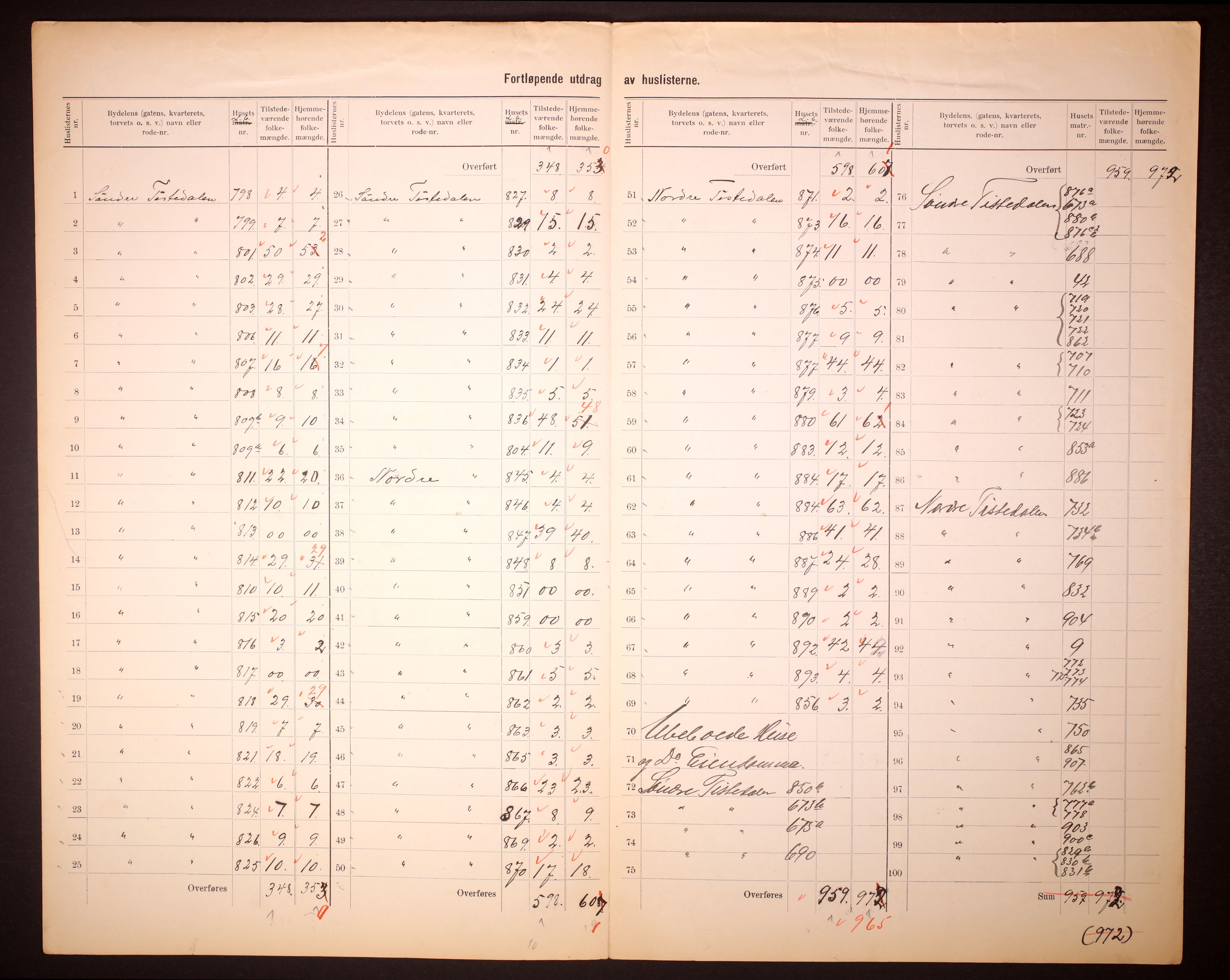 RA, 1910 census for Fredrikshald, 1910, p. 68