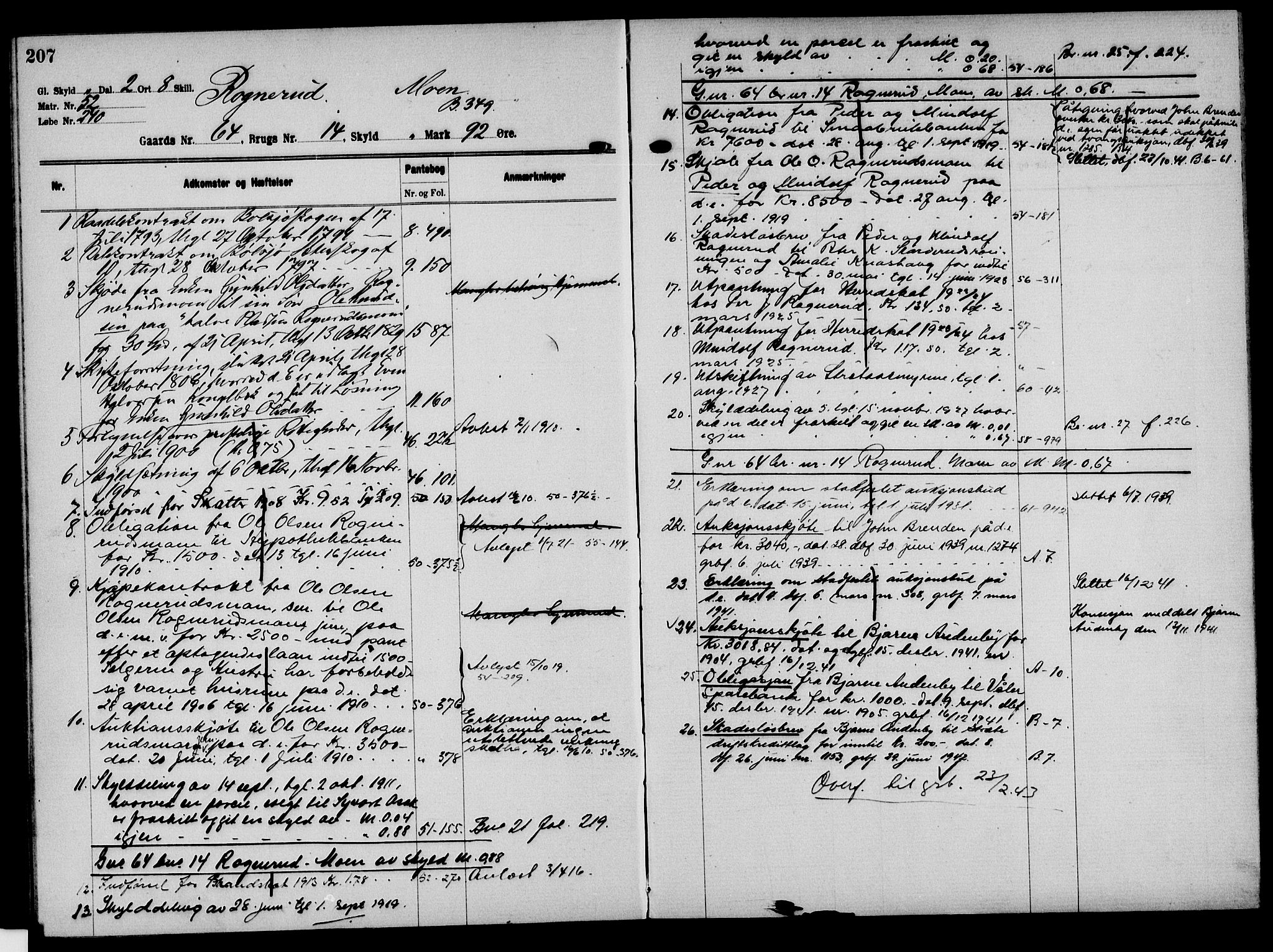 Solør tingrett, AV/SAH-TING-008/H/Ha/Hak/L0005: Mortgage register no. V, 1900-1935, p. 207