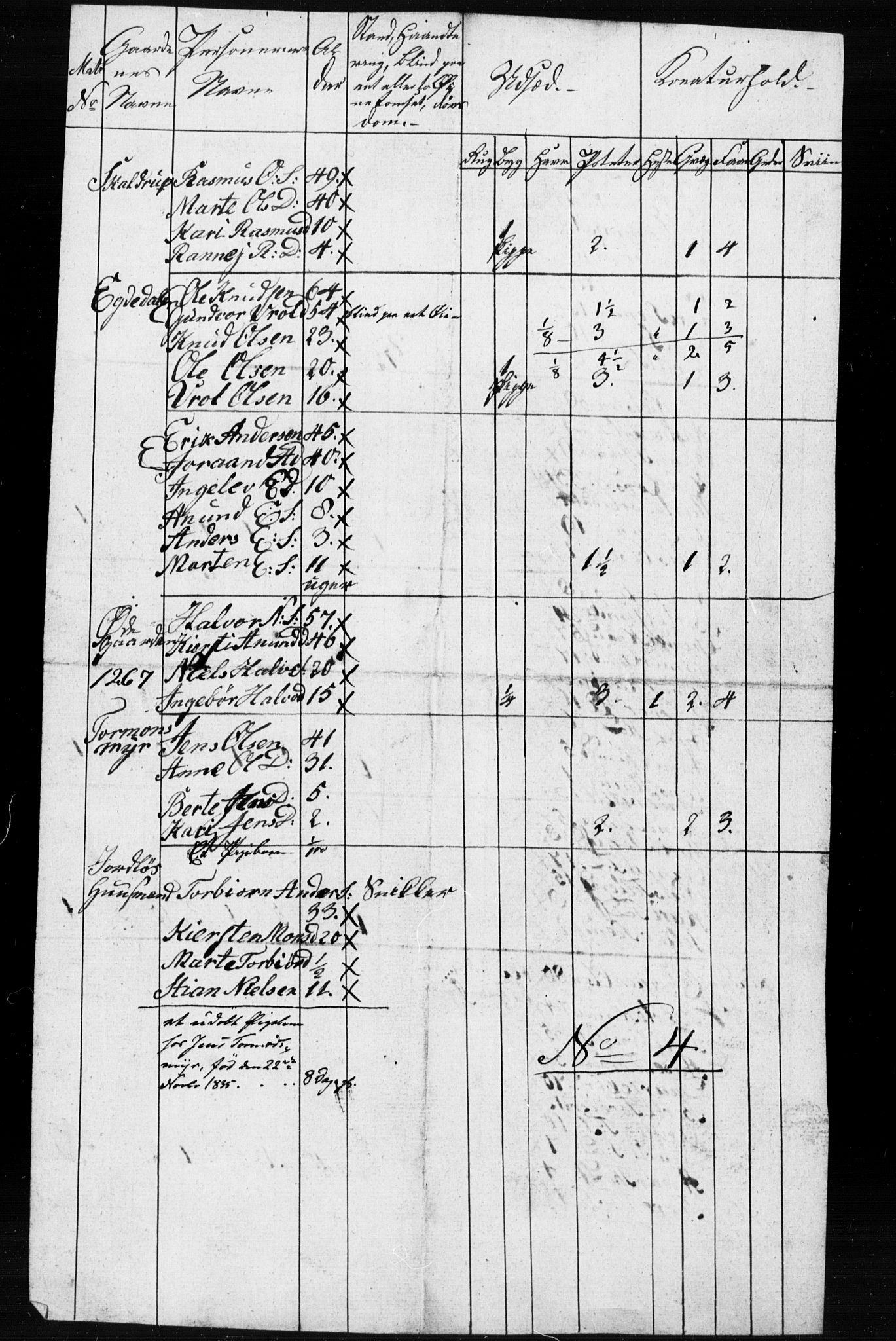 , Census 1835 for Gjerstad, 1835, p. 30