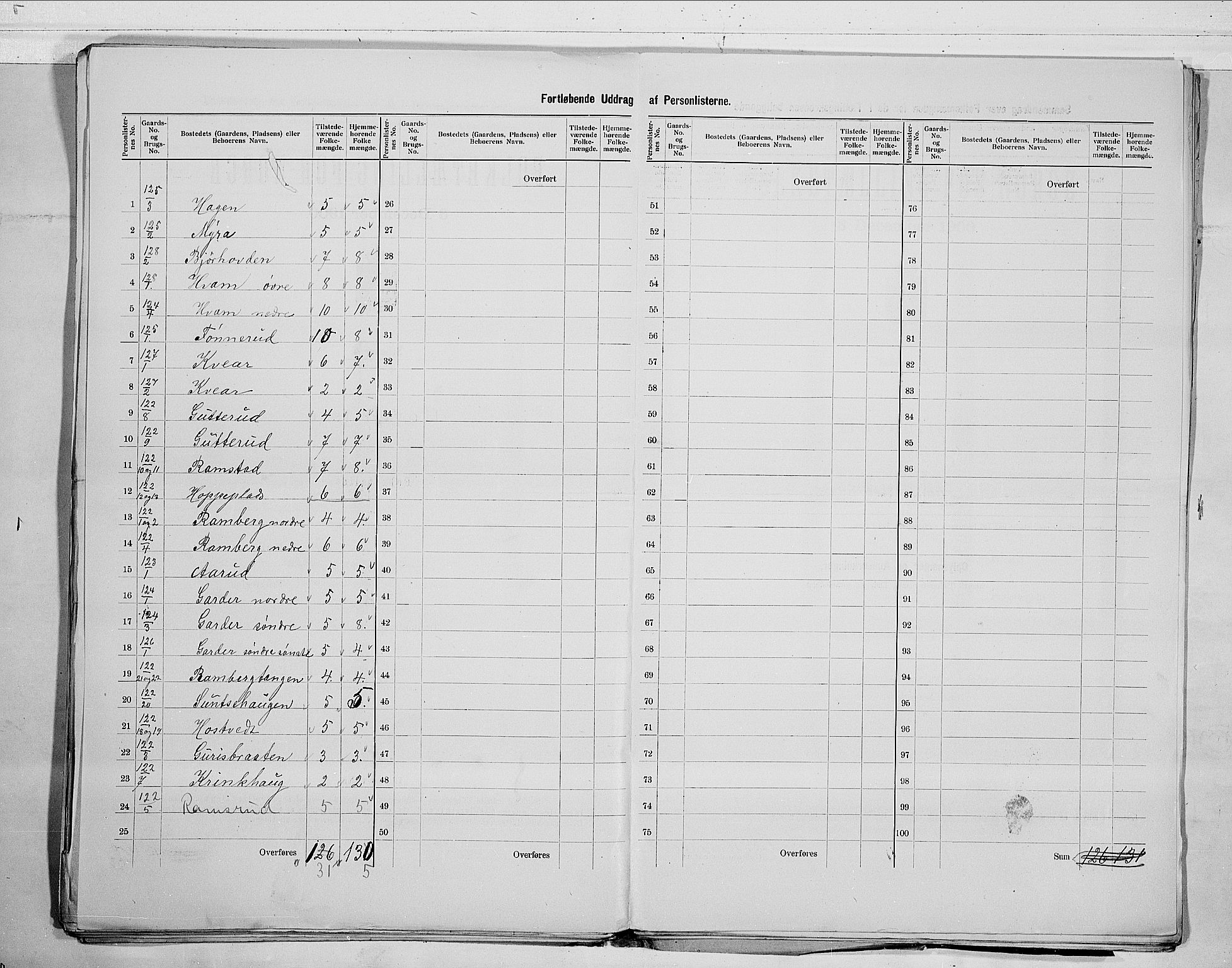 RA, 1900 census for Flesberg, 1900, p. 27