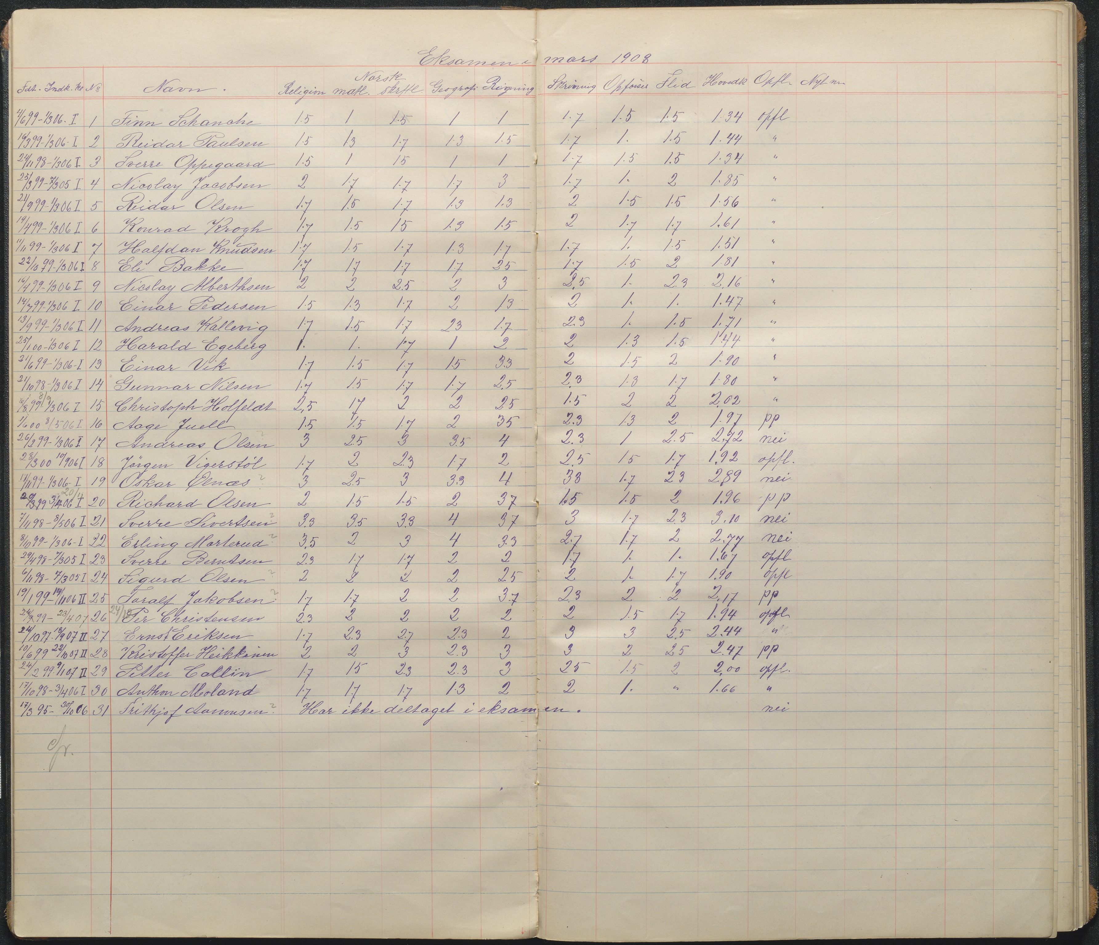 Arendal kommune, Katalog I, AAKS/KA0906-PK-I/07/L0095: Karakterprotkoll klasse 2A, 1899-1964