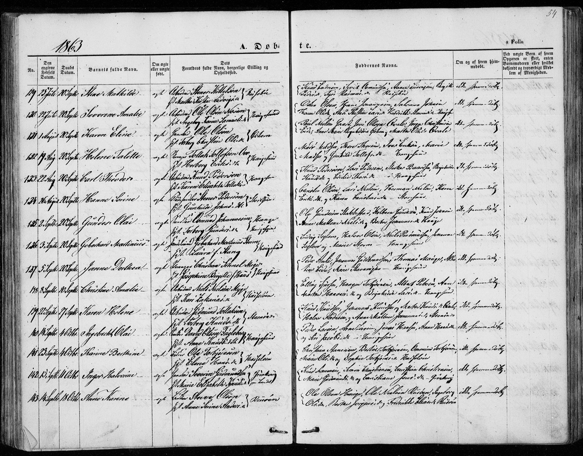 Torvastad sokneprestkontor, AV/SAST-A -101857/H/Ha/Haa/L0011: Parish register (official) no. A 11, 1857-1866, p. 54