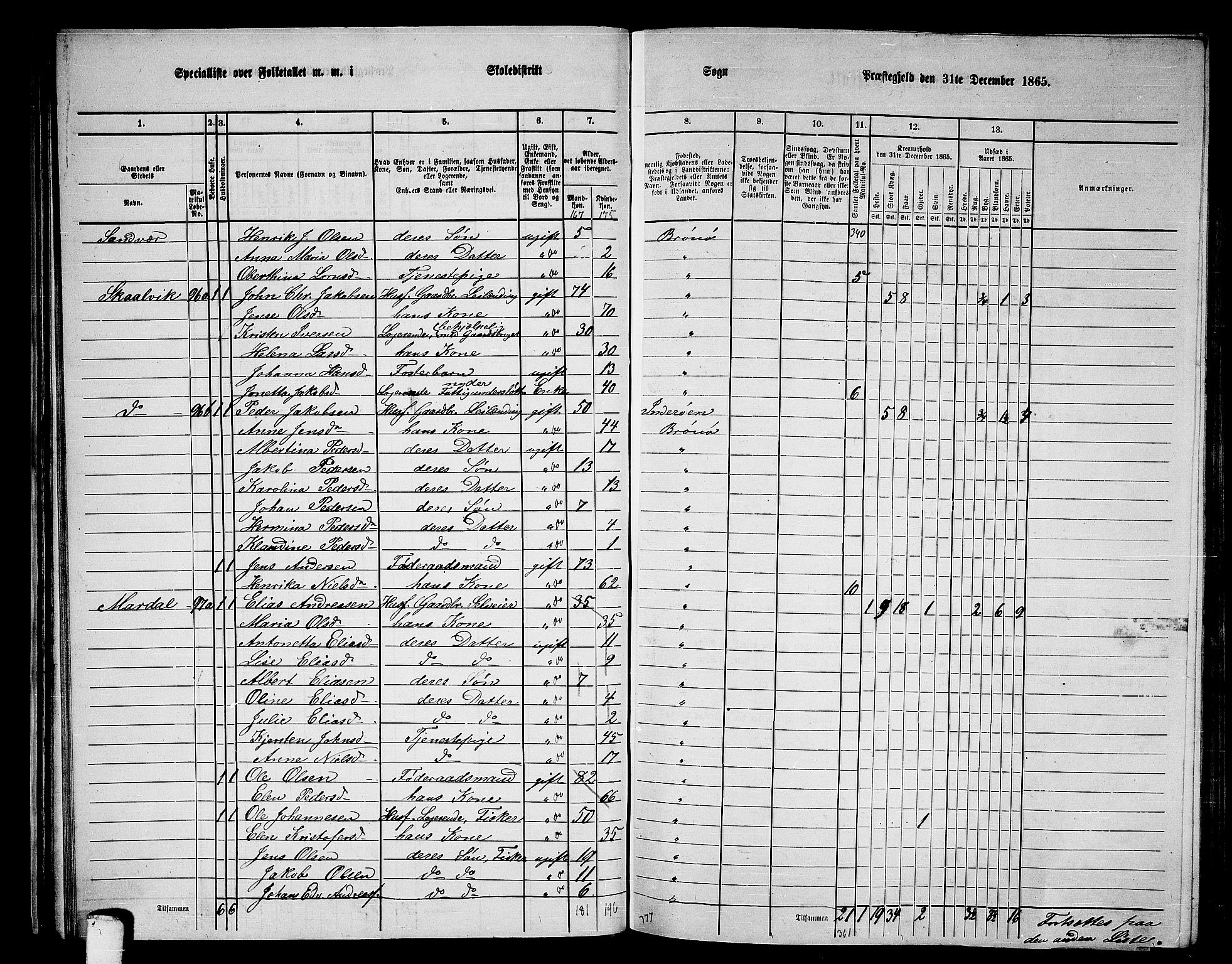 RA, 1865 census for Brønnøy, 1865, p. 44