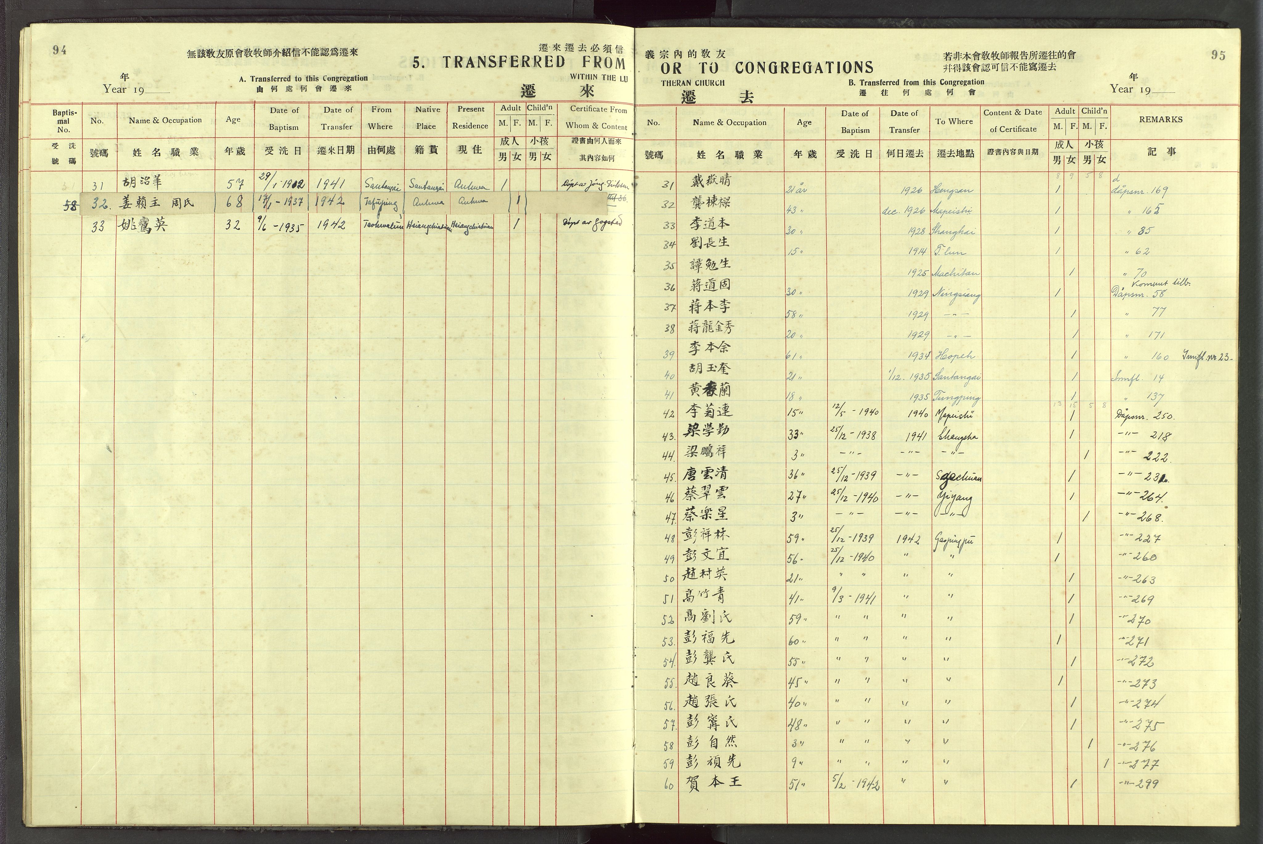 Det Norske Misjonsselskap - utland - Kina (Hunan), VID/MA-A-1065/Dm/L0087: Parish register (official) no. 125, 1906-1948, p. 94-95