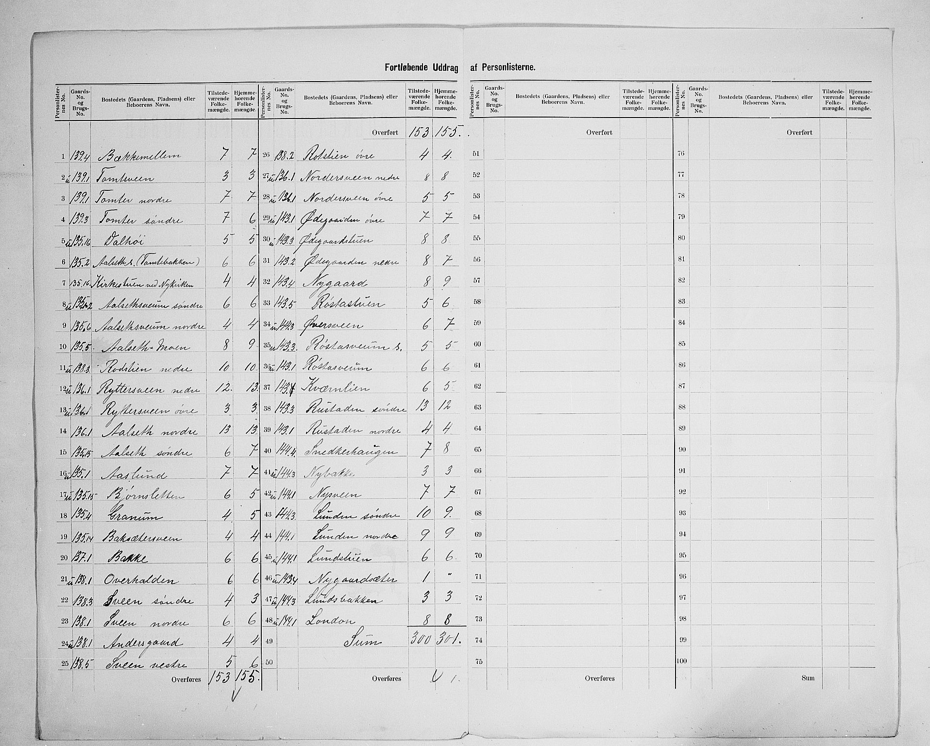 SAH, 1900 census for Biri, 1900, p. 44