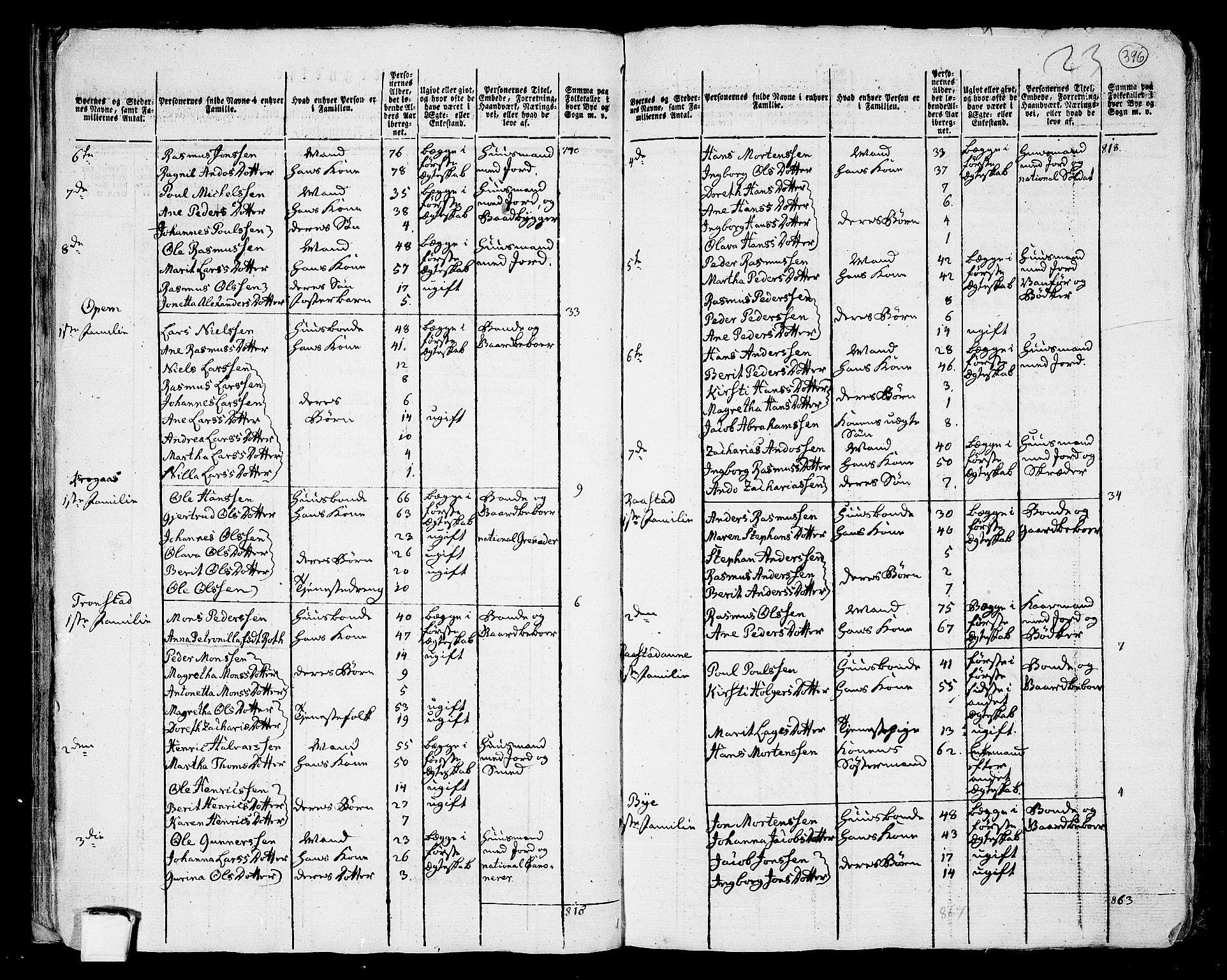 RA, 1801 census for 1729P Inderøy, 1801, p. 395b-396a