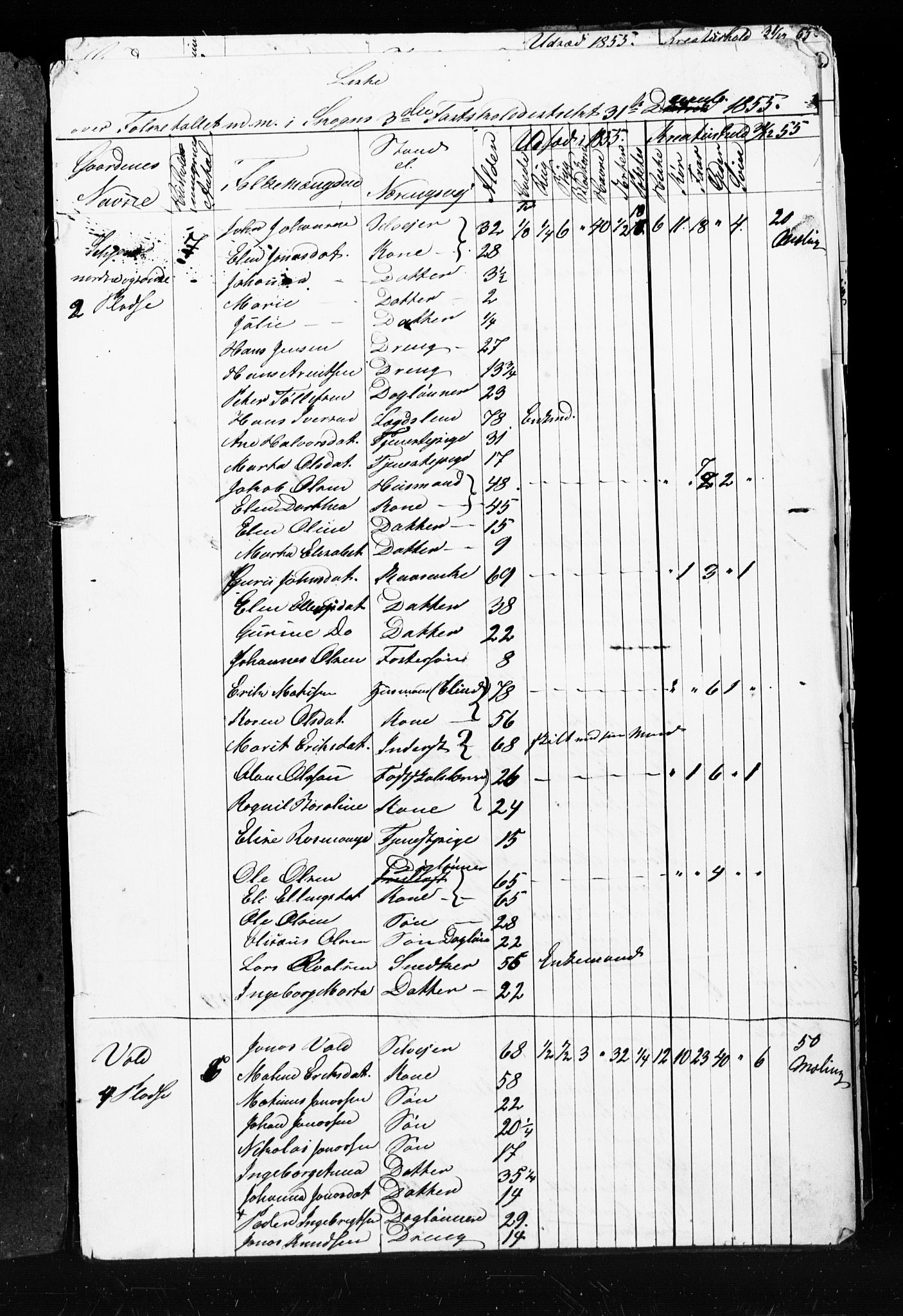 , Census 1855 for Skogn, 1855, p. 23