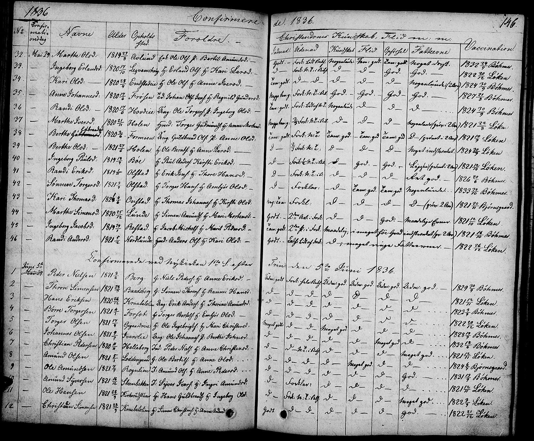 Gausdal prestekontor, AV/SAH-PREST-090/H/Ha/Haa/L0006: Parish register (official) no. 6, 1830-1839, p. 146