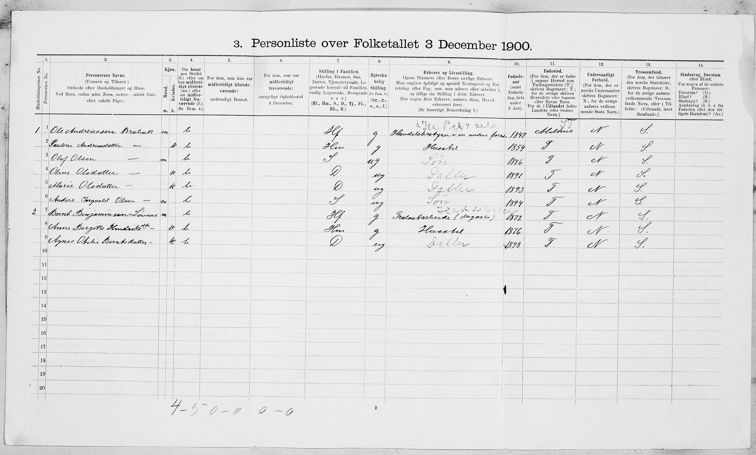 , 1900 census for Malvik, 1900, p. 586