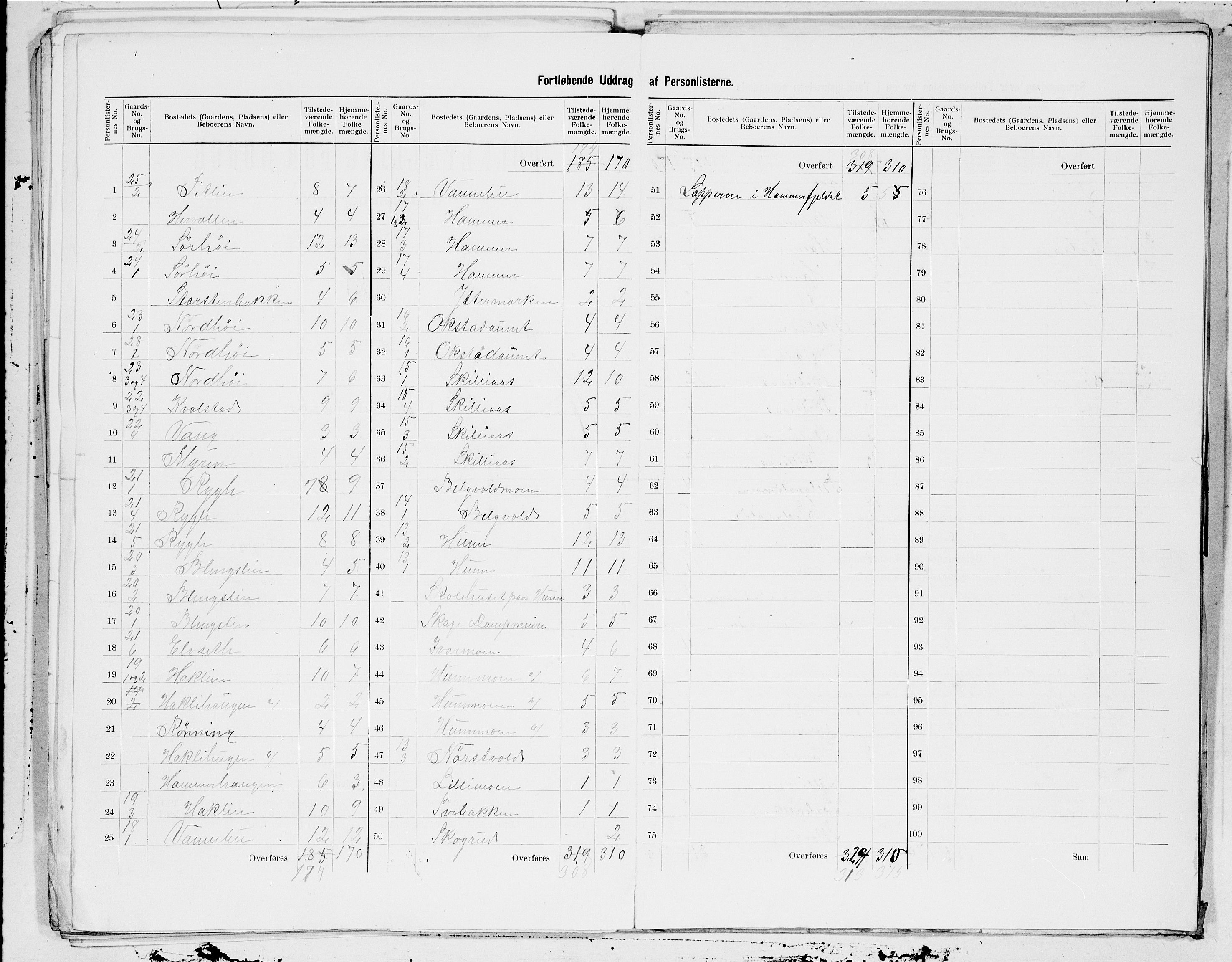 SAT, 1900 census for Overhalla, 1900, p. 5