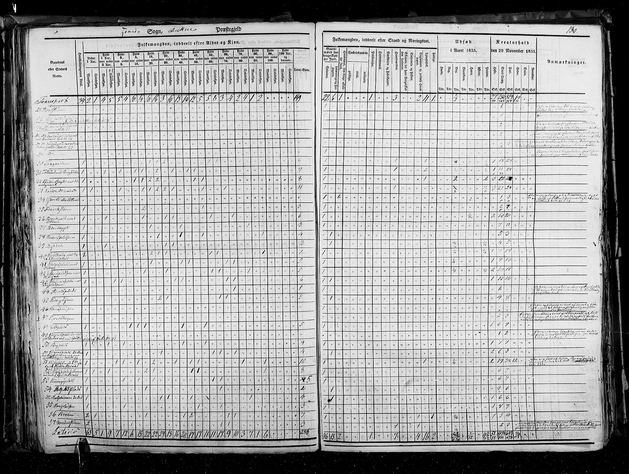 RA, Census 1835, vol. 3: Hedemarken amt og Kristians amt, 1835, p. 130