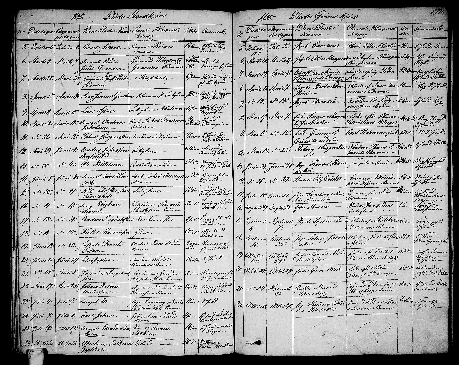 Larvik kirkebøker, AV/SAKO-A-352/G/Ga/L0003b: Parish register (copy) no. I 3B, 1830-1870, p. 570