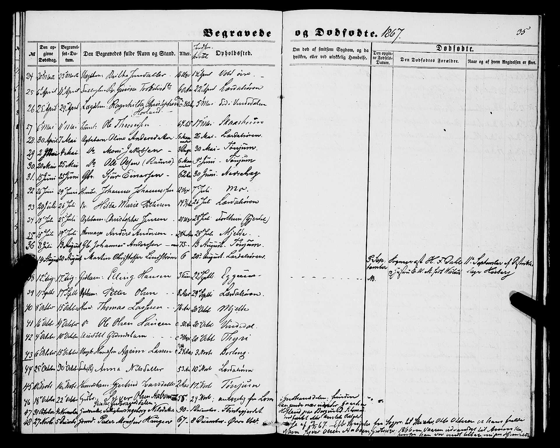 Lærdal sokneprestembete, SAB/A-81201: Parish register (official) no. A 16, 1857-1877, p. 35